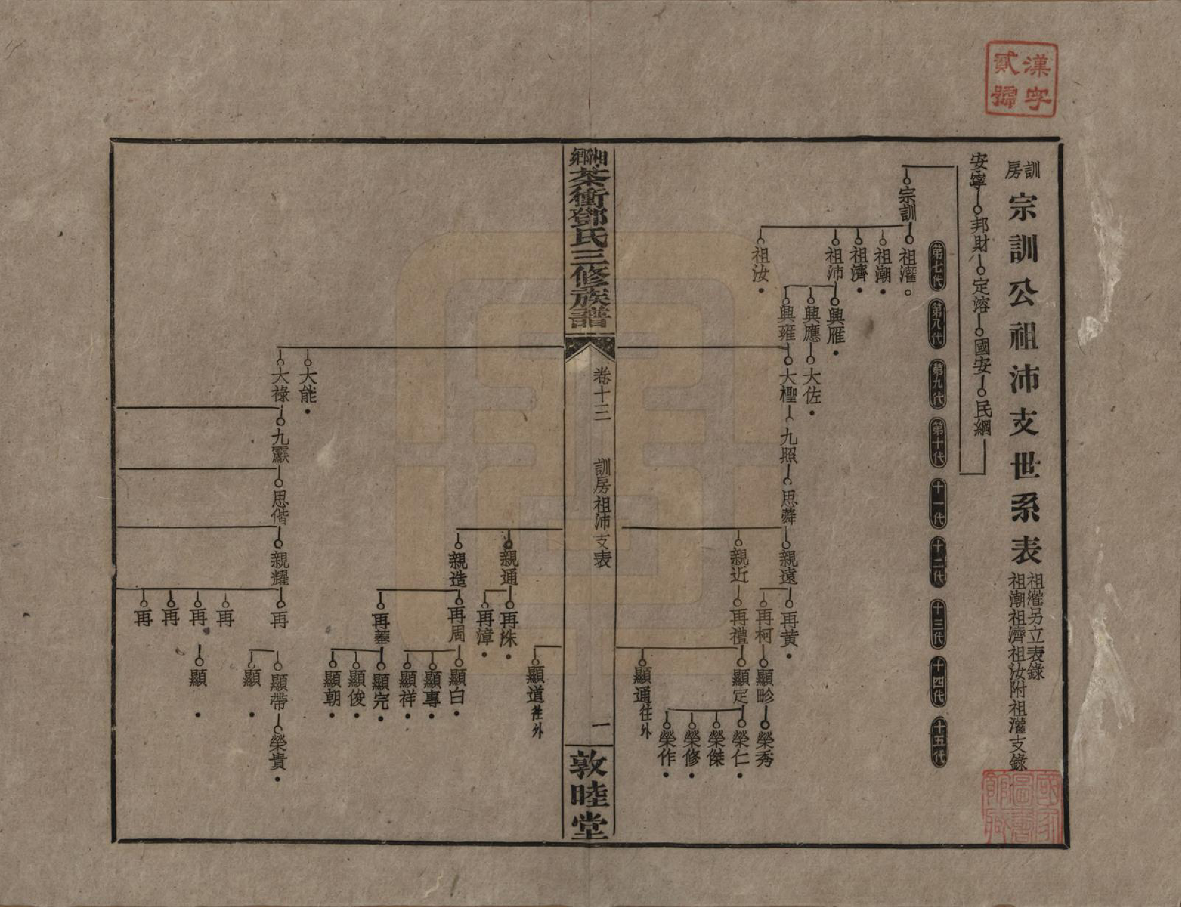 GTJP0276.邓.湖南湘乡.湘乡茶冲邓氏三修族谱四十二卷卷首三卷.民国三十七年（1948）_013.pdf_第1页