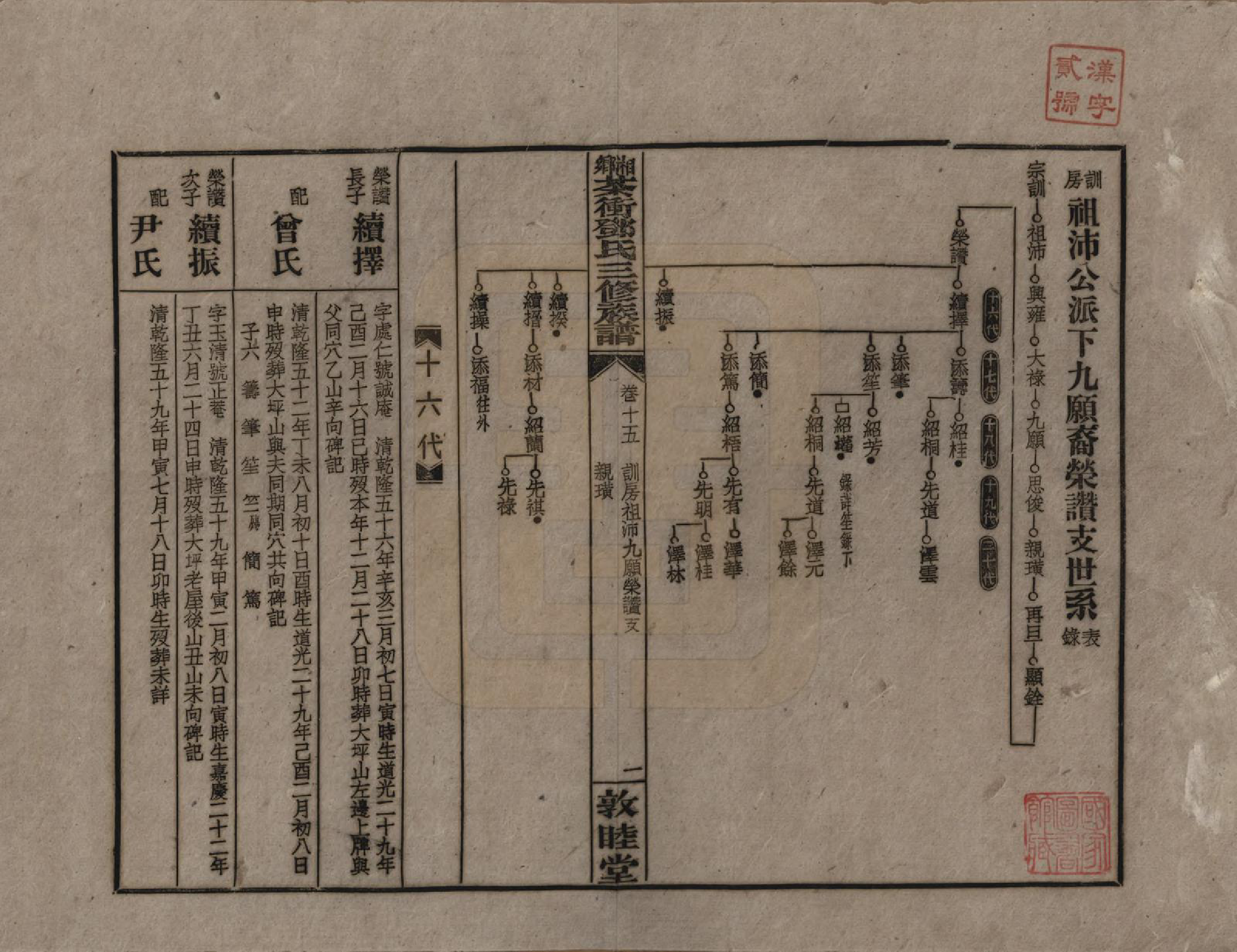 GTJP0276.邓.湖南湘乡.湘乡茶冲邓氏三修族谱四十二卷卷首三卷.民国三十七年（1948）_015.pdf_第1页