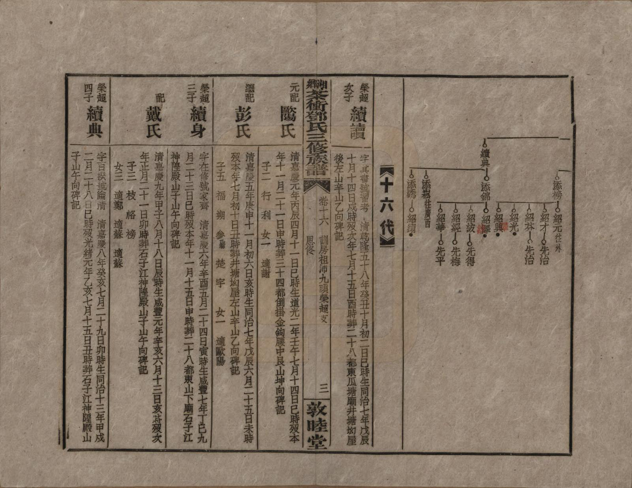 GTJP0276.邓.湖南湘乡.湘乡茶冲邓氏三修族谱四十二卷卷首三卷.民国三十七年（1948）_016.pdf_第3页