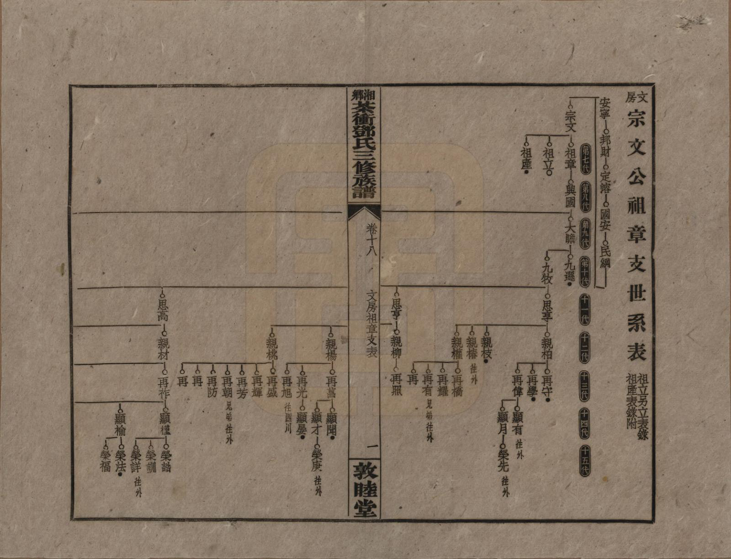 GTJP0276.邓.湖南湘乡.湘乡茶冲邓氏三修族谱四十二卷卷首三卷.民国三十七年（1948）_018.pdf_第1页