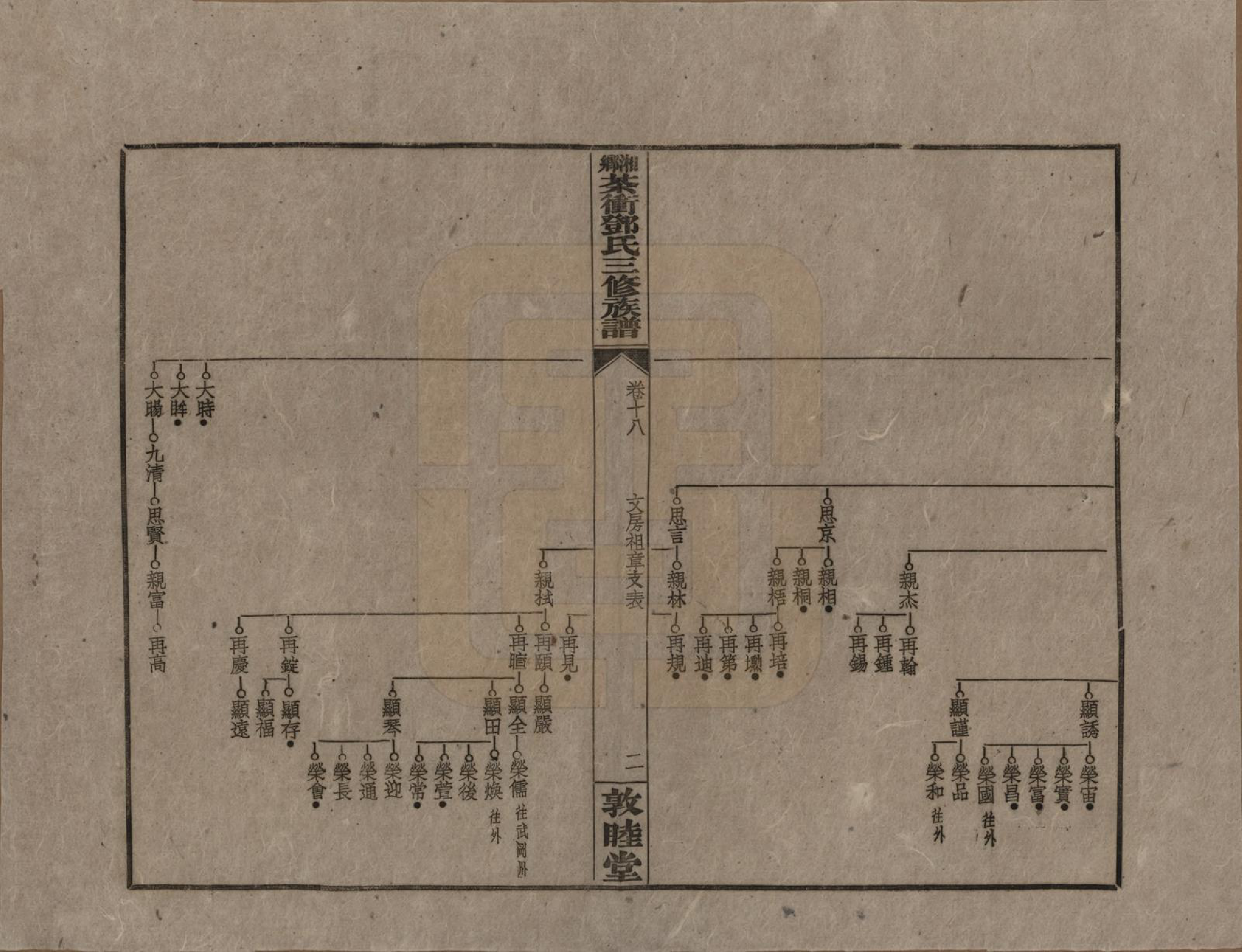 GTJP0276.邓.湖南湘乡.湘乡茶冲邓氏三修族谱四十二卷卷首三卷.民国三十七年（1948）_018.pdf_第2页