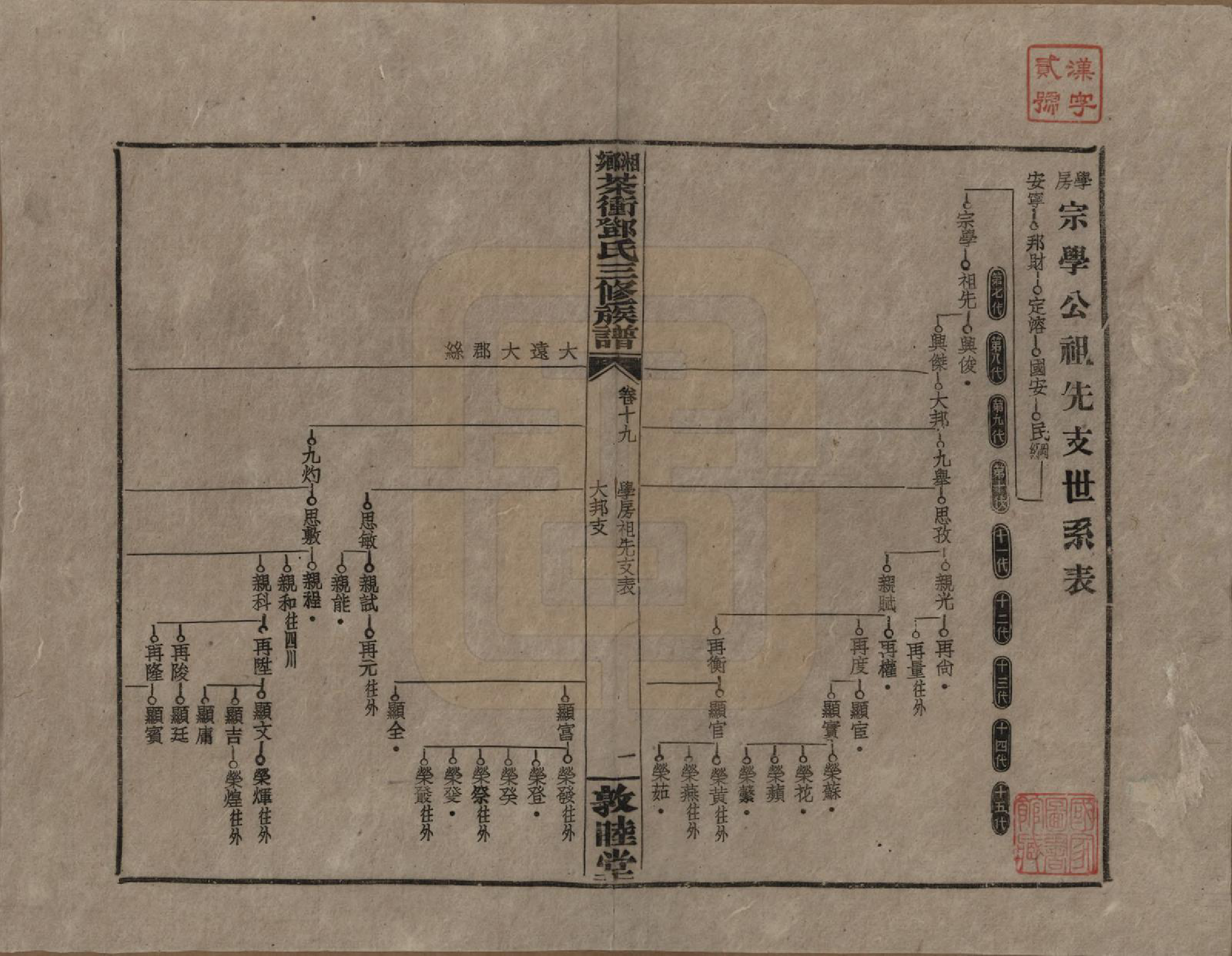 GTJP0276.邓.湖南湘乡.湘乡茶冲邓氏三修族谱四十二卷卷首三卷.民国三十七年（1948）_019.pdf_第1页