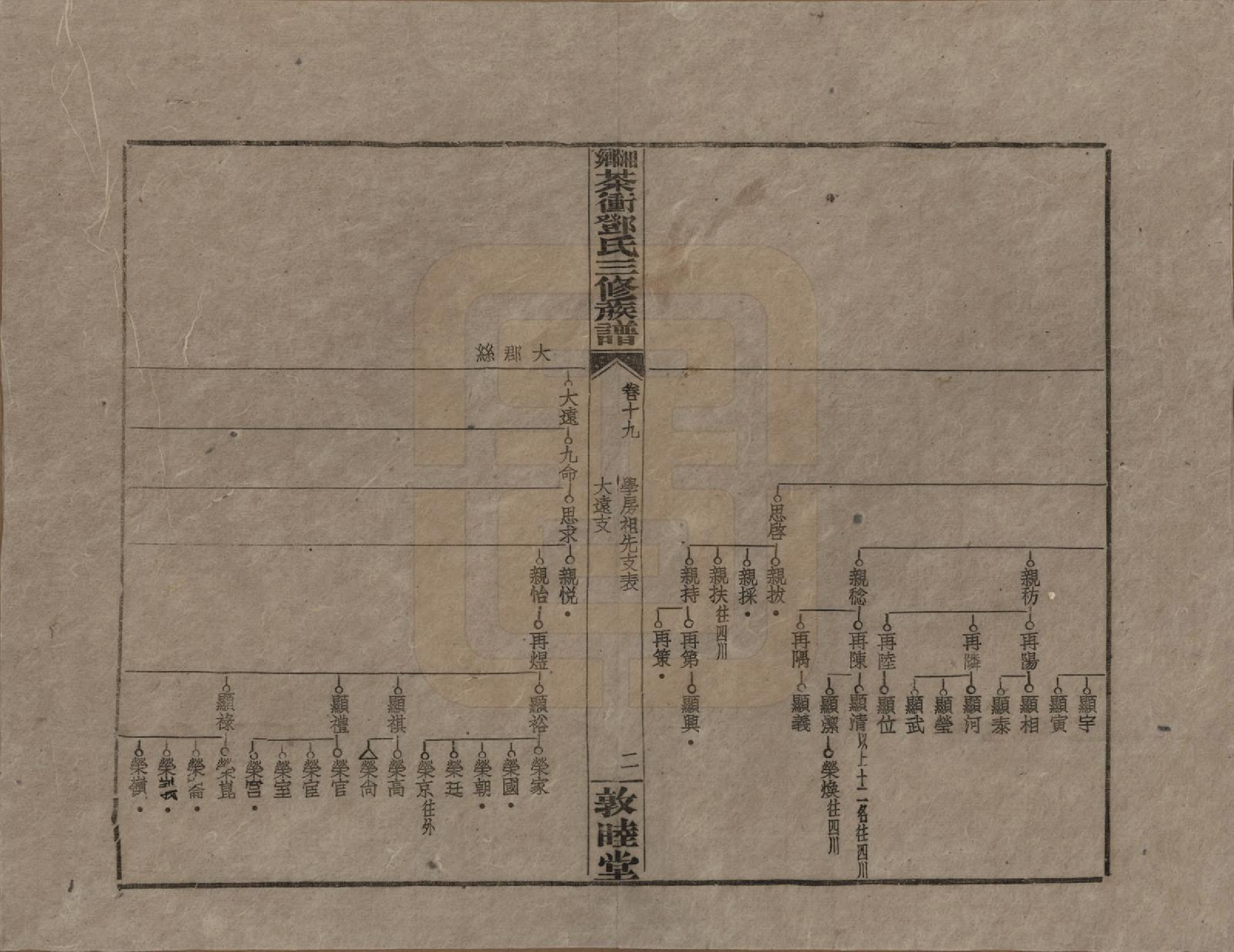 GTJP0276.邓.湖南湘乡.湘乡茶冲邓氏三修族谱四十二卷卷首三卷.民国三十七年（1948）_019.pdf_第2页