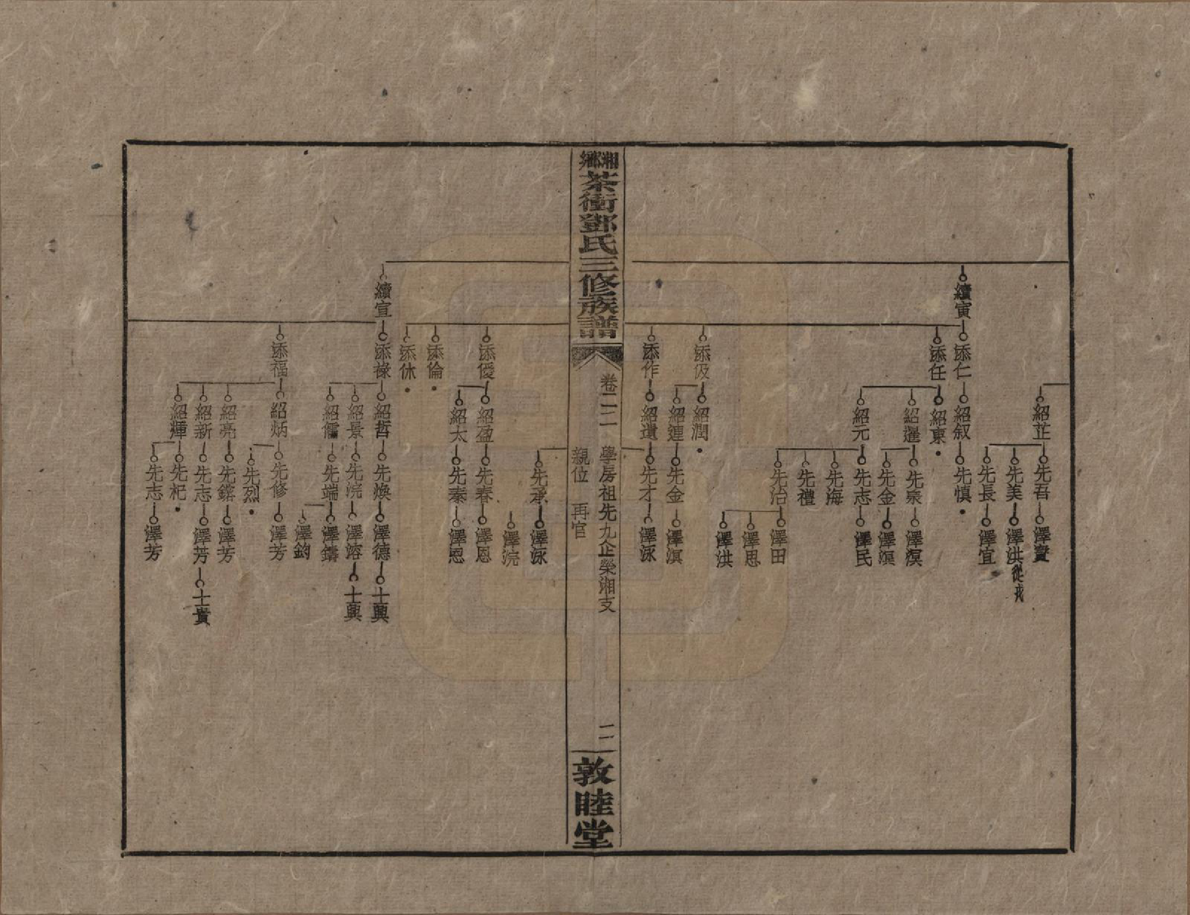 GTJP0276.邓.湖南湘乡.湘乡茶冲邓氏三修族谱四十二卷卷首三卷.民国三十七年（1948）_022.pdf_第2页