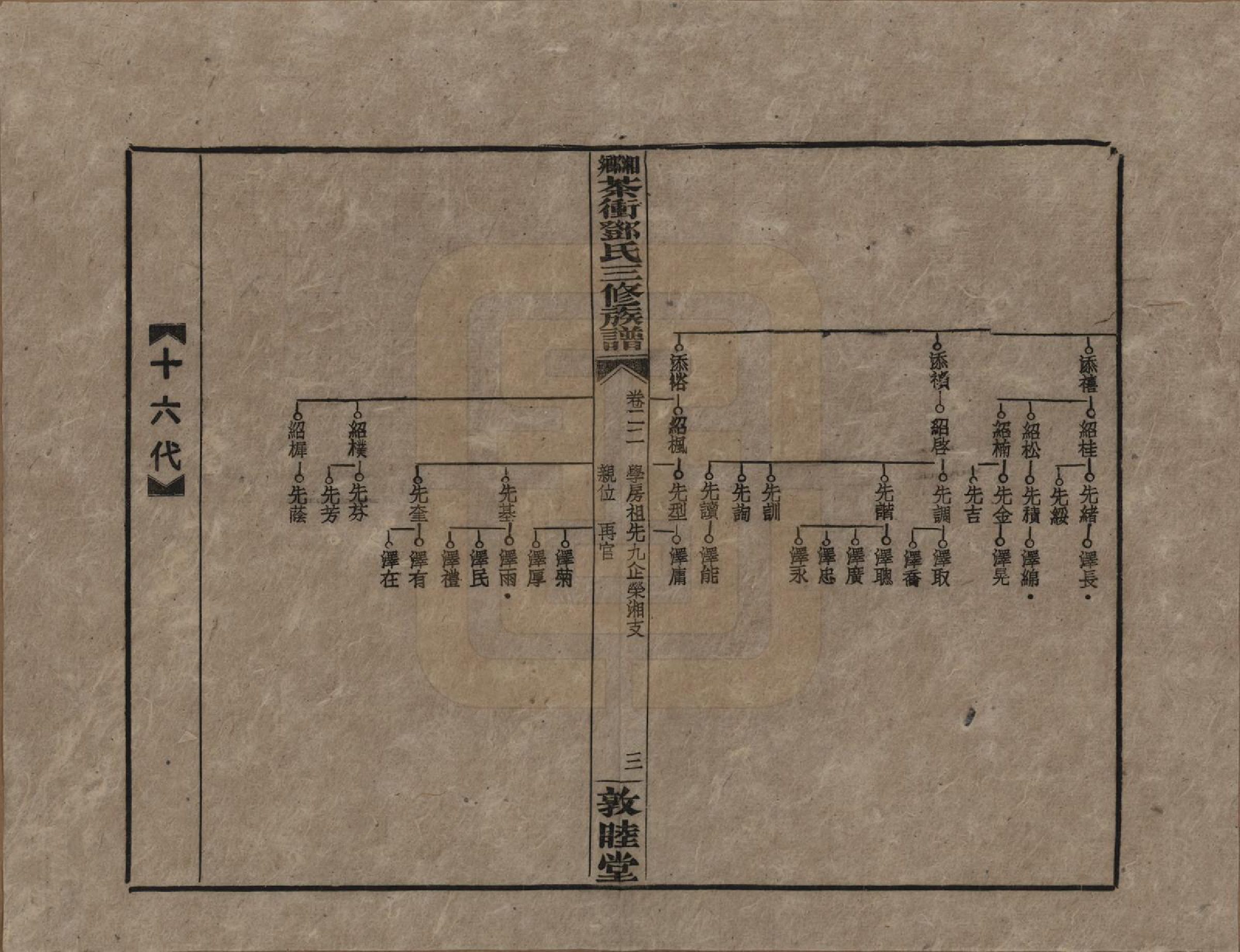 GTJP0276.邓.湖南湘乡.湘乡茶冲邓氏三修族谱四十二卷卷首三卷.民国三十七年（1948）_022.pdf_第3页