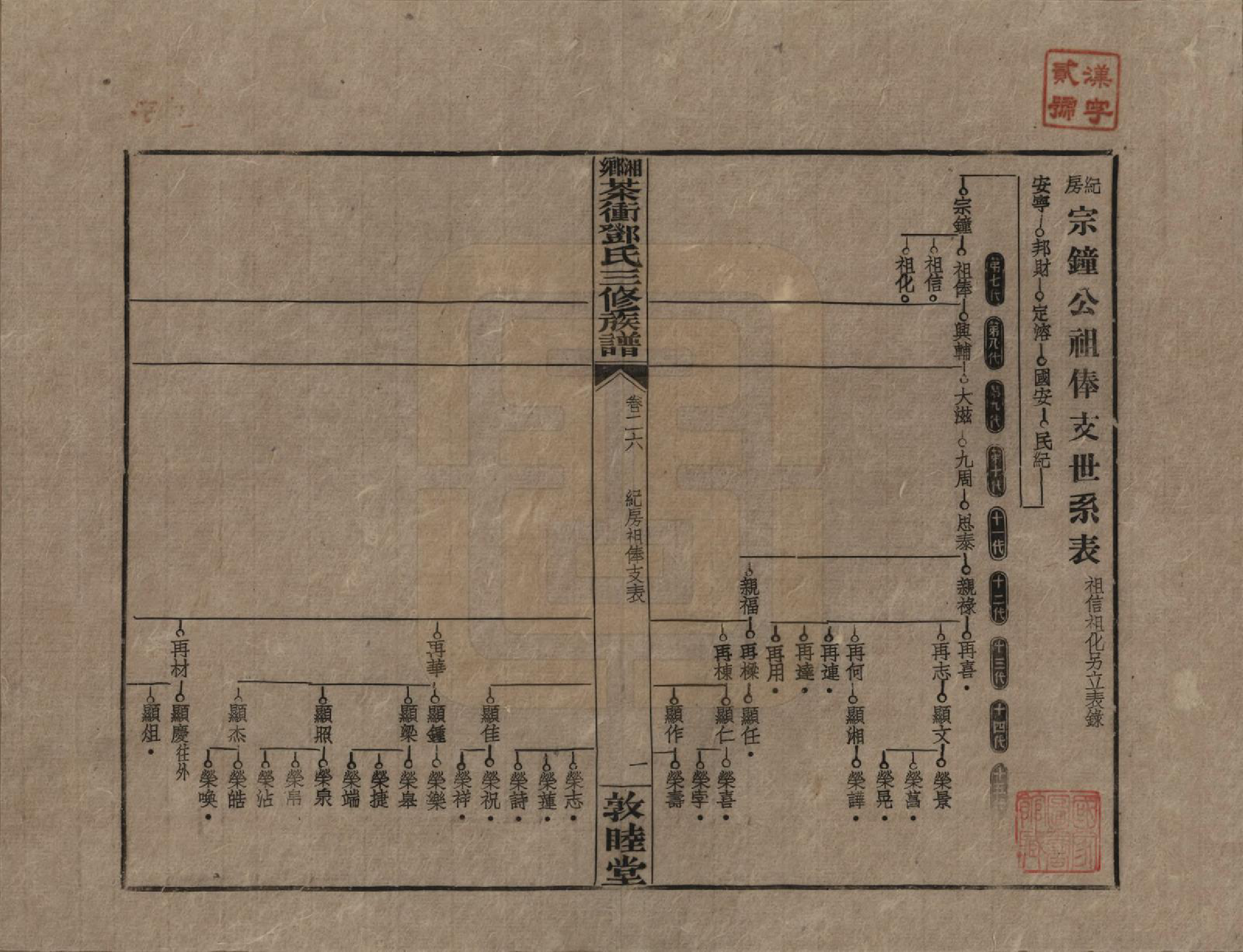 GTJP0276.邓.湖南湘乡.湘乡茶冲邓氏三修族谱四十二卷卷首三卷.民国三十七年（1948）_026.pdf_第1页