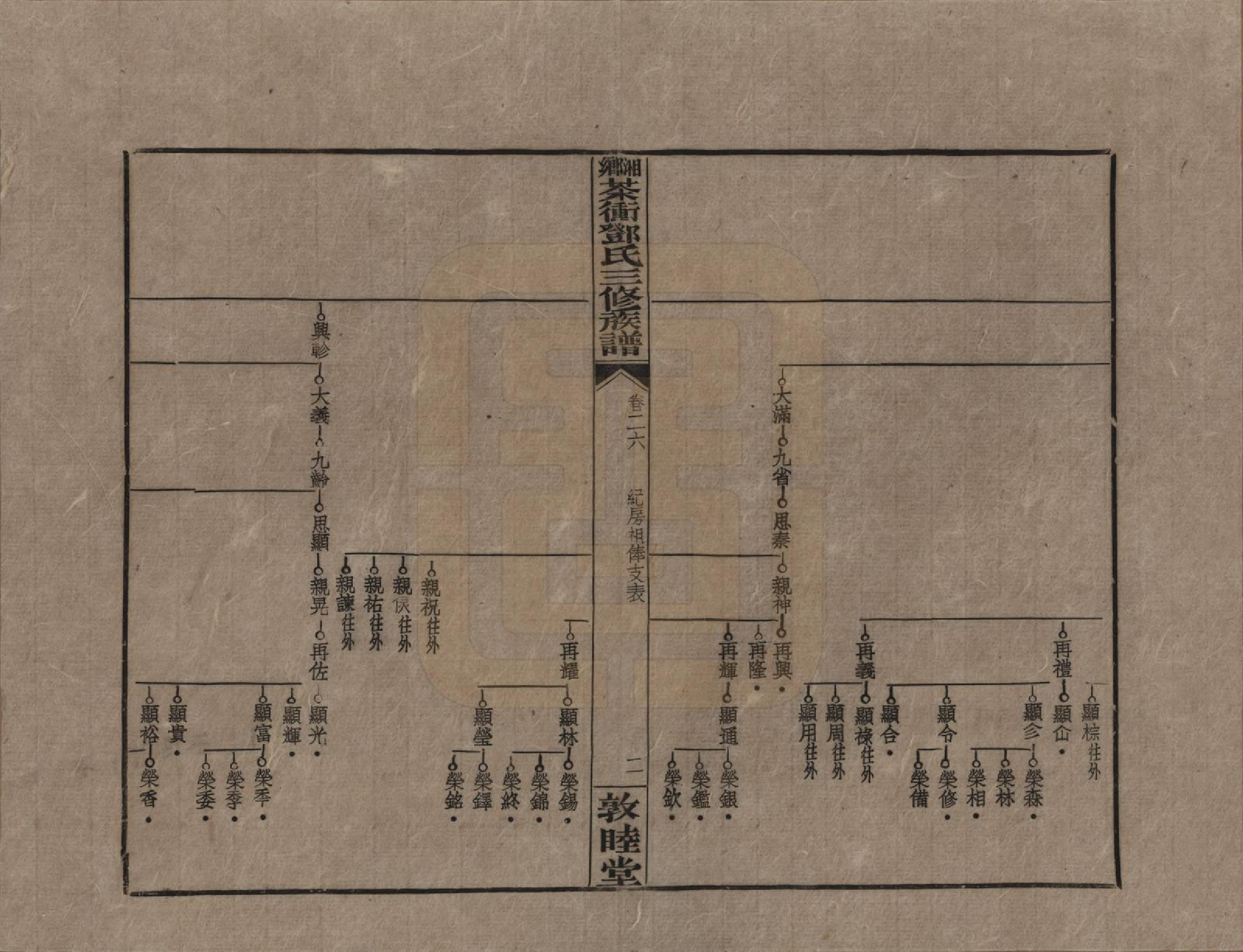 GTJP0276.邓.湖南湘乡.湘乡茶冲邓氏三修族谱四十二卷卷首三卷.民国三十七年（1948）_026.pdf_第2页