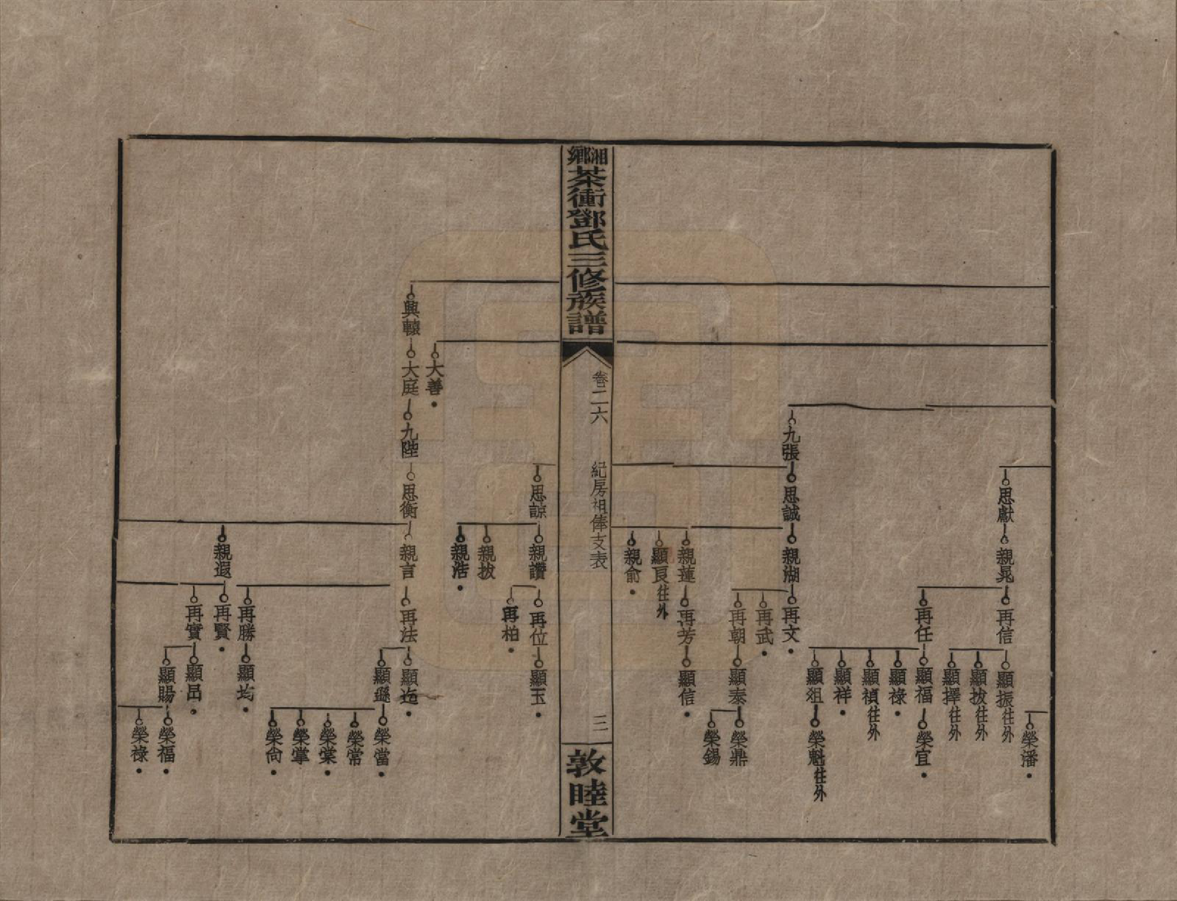 GTJP0276.邓.湖南湘乡.湘乡茶冲邓氏三修族谱四十二卷卷首三卷.民国三十七年（1948）_026.pdf_第3页