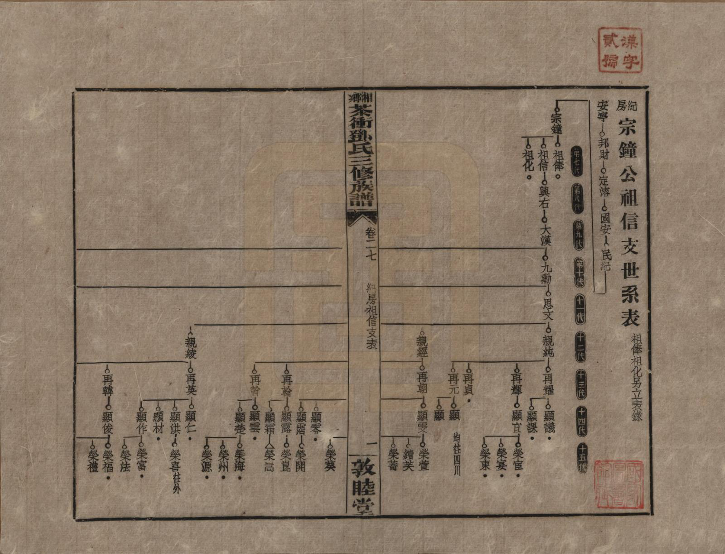 GTJP0276.邓.湖南湘乡.湘乡茶冲邓氏三修族谱四十二卷卷首三卷.民国三十七年（1948）_027.pdf_第1页