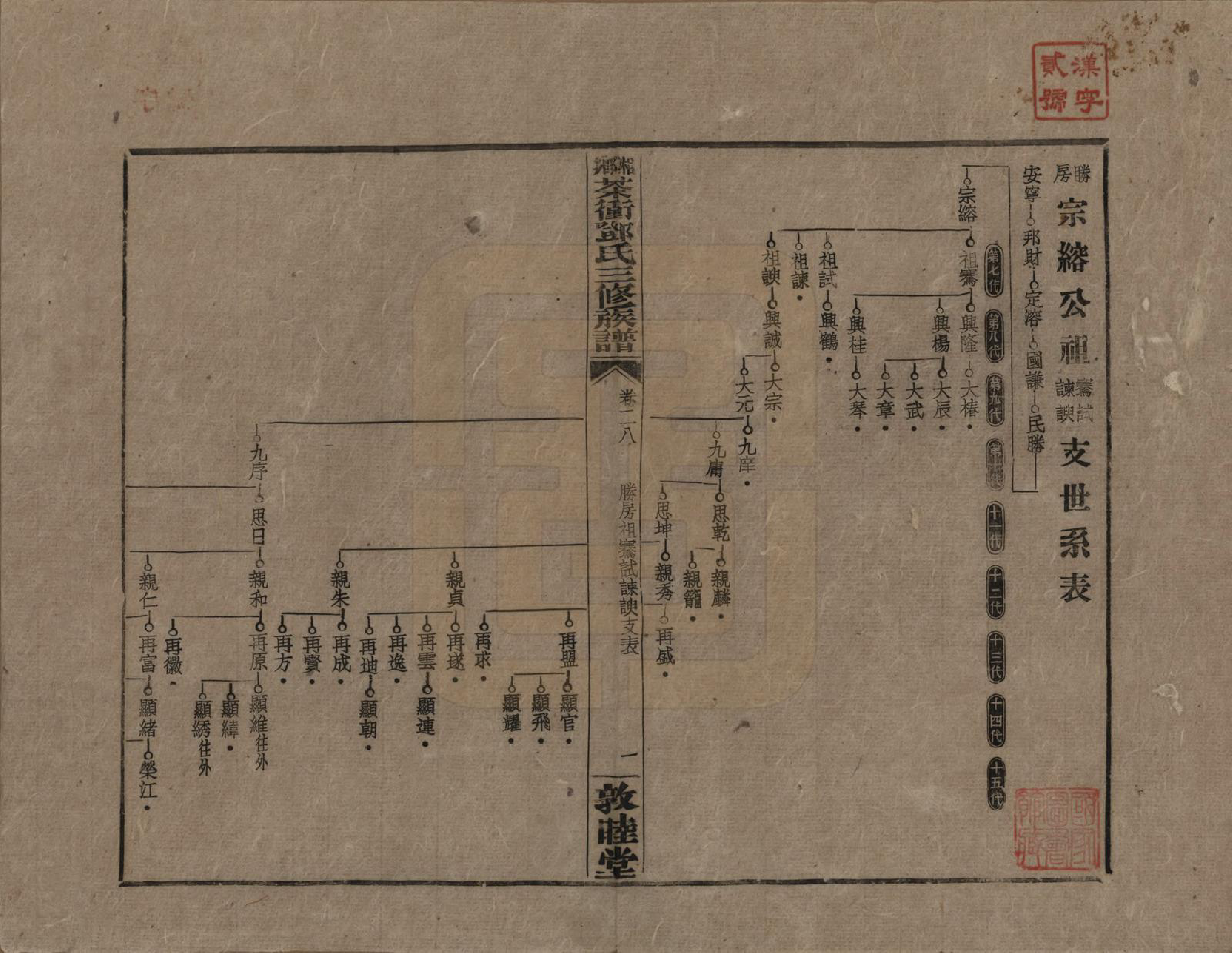 GTJP0276.邓.湖南湘乡.湘乡茶冲邓氏三修族谱四十二卷卷首三卷.民国三十七年（1948）_028.pdf_第1页