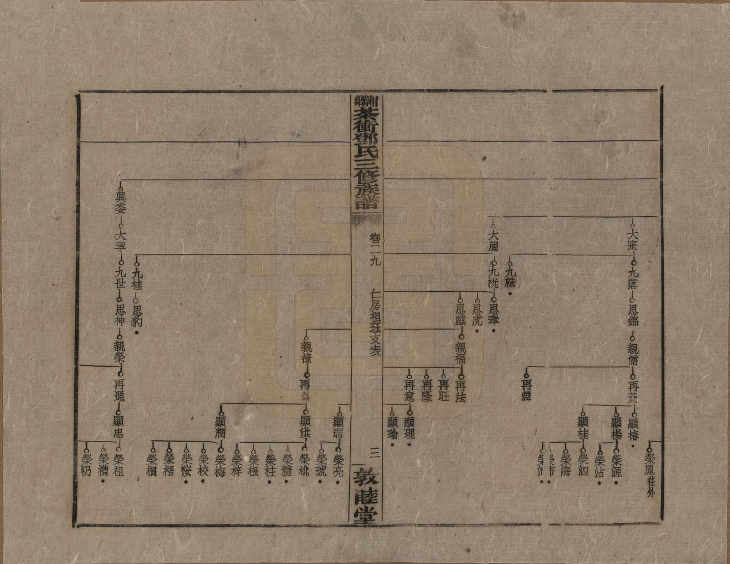 GTJP0276.邓.湖南湘乡.湘乡茶冲邓氏三修族谱四十二卷卷首三卷.民国三十七年（1948）_029.pdf_第3页