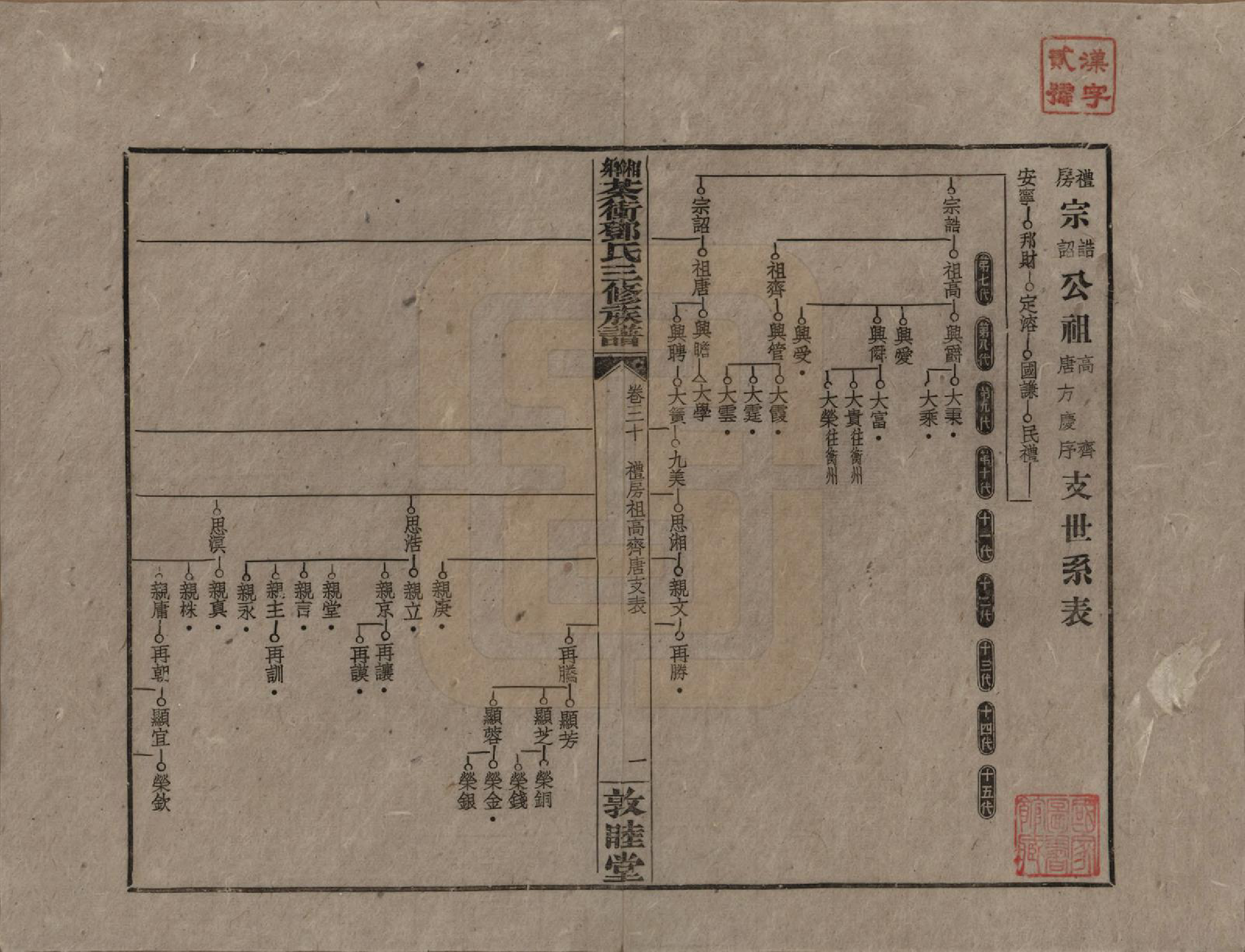 GTJP0276.邓.湖南湘乡.湘乡茶冲邓氏三修族谱四十二卷卷首三卷.民国三十七年（1948）_030.pdf_第1页