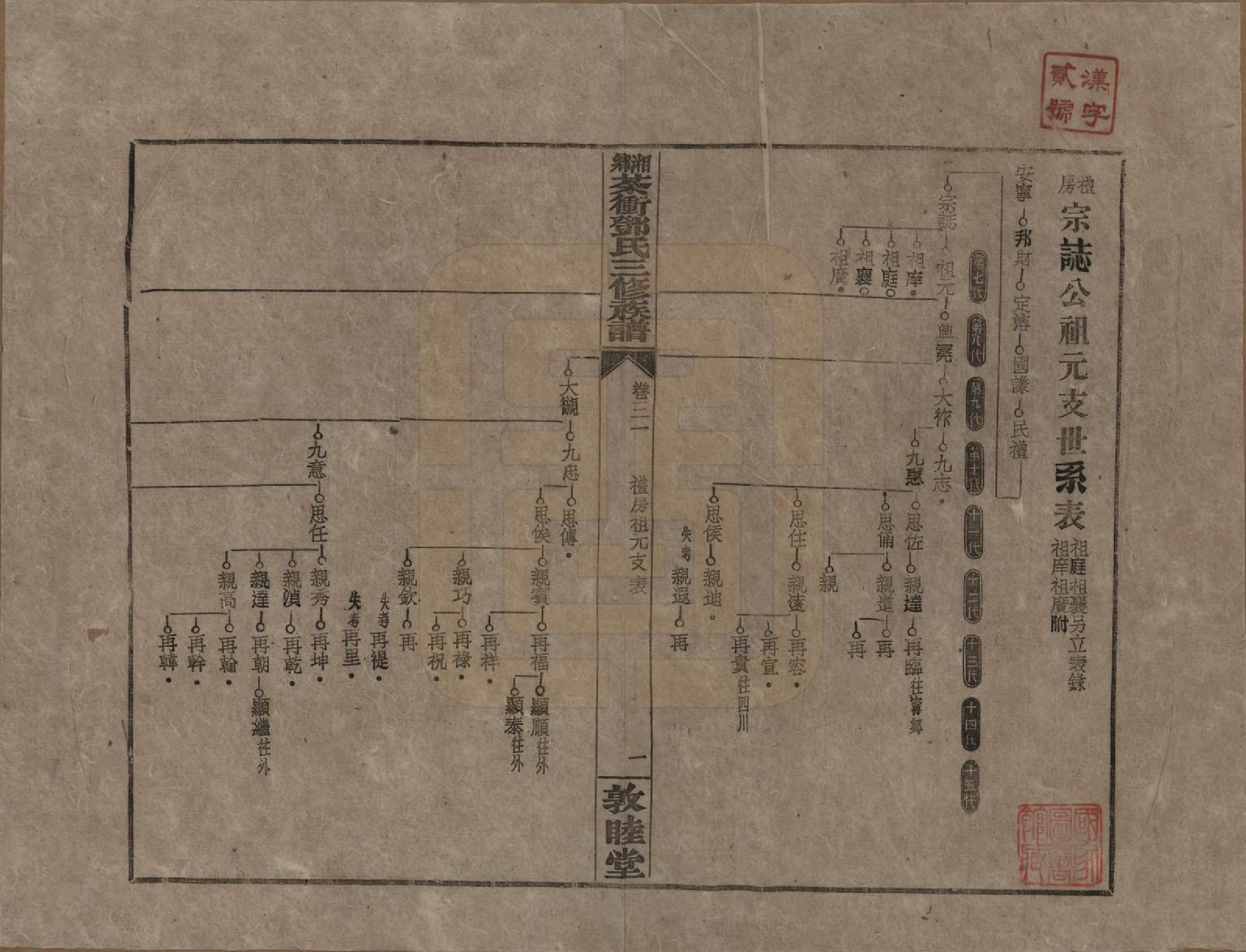 GTJP0276.邓.湖南湘乡.湘乡茶冲邓氏三修族谱四十二卷卷首三卷.民国三十七年（1948）_031.pdf_第1页