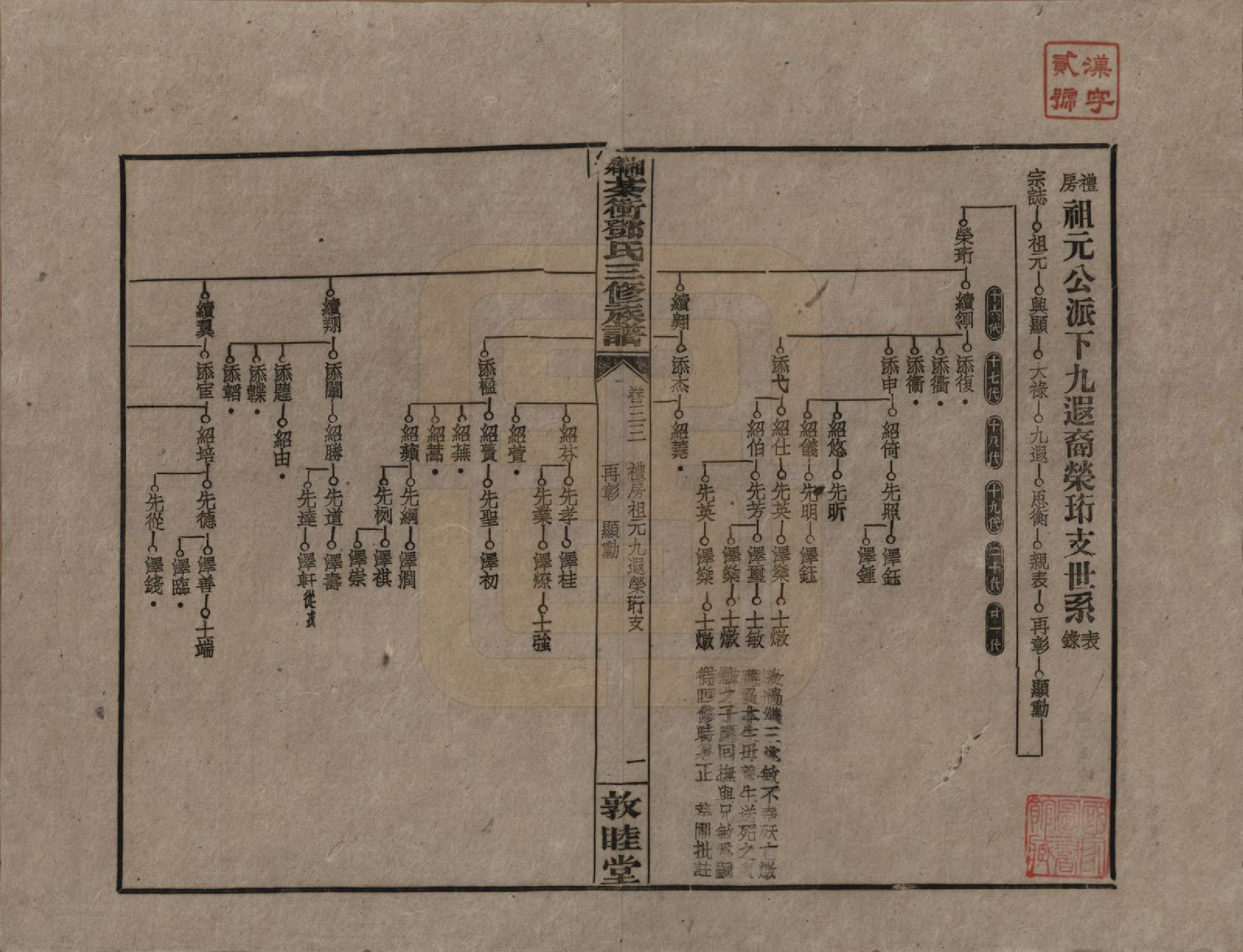 GTJP0276.邓.湖南湘乡.湘乡茶冲邓氏三修族谱四十二卷卷首三卷.民国三十七年（1948）_033.pdf_第1页