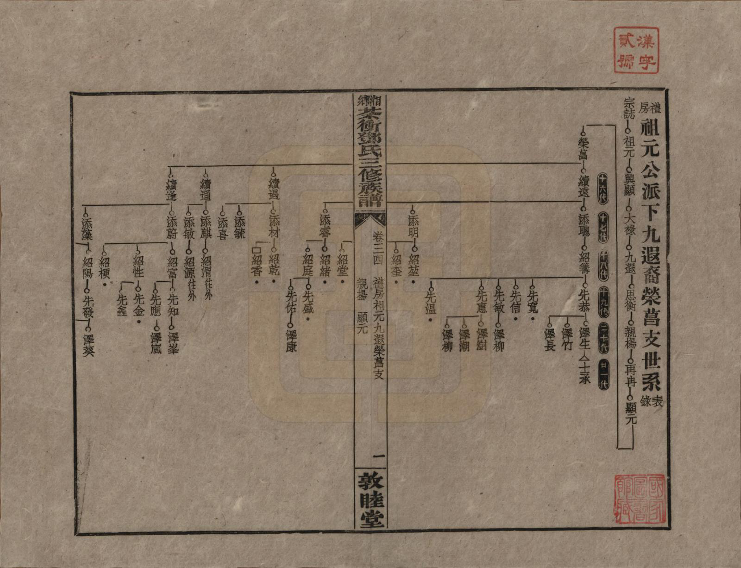 GTJP0276.邓.湖南湘乡.湘乡茶冲邓氏三修族谱四十二卷卷首三卷.民国三十七年（1948）_034.pdf_第1页