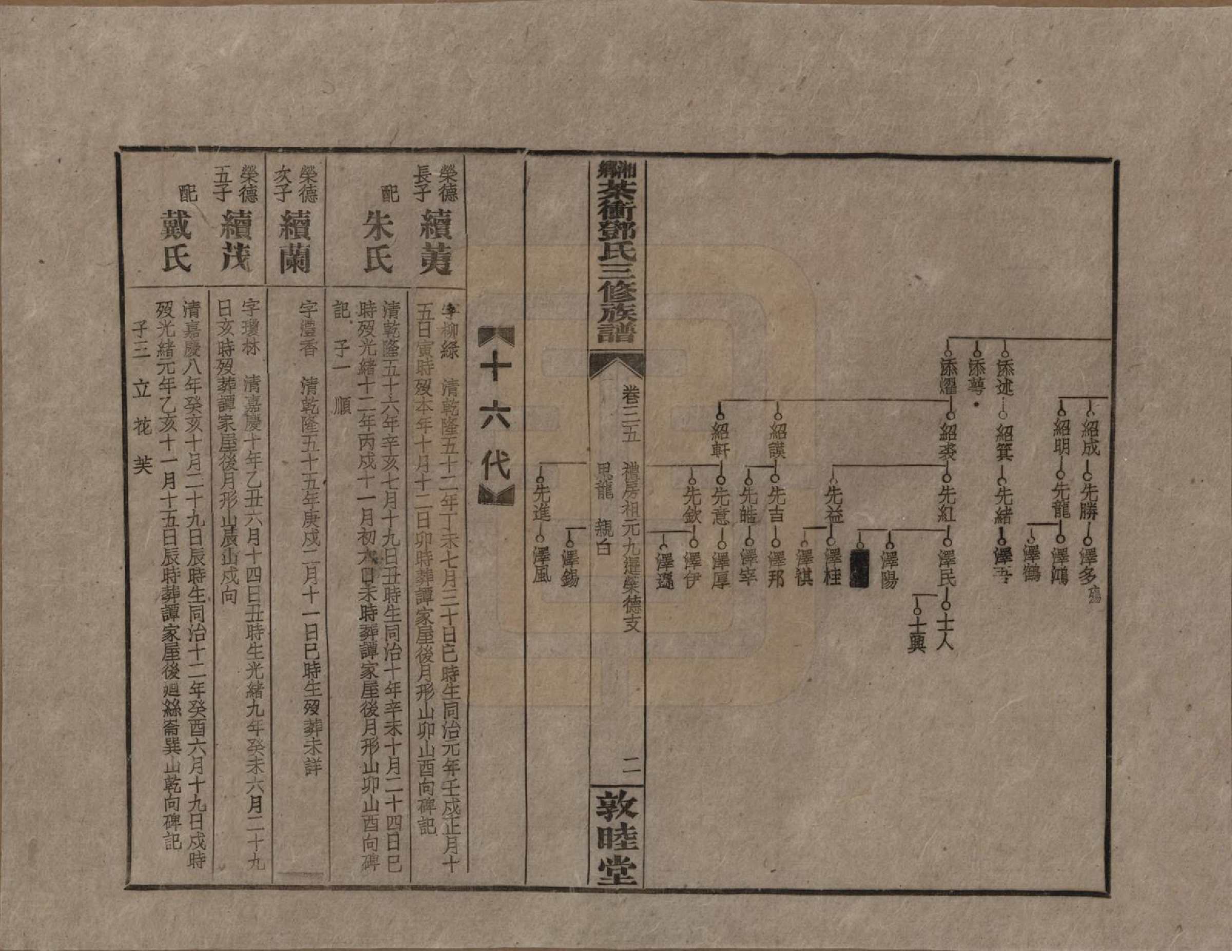 GTJP0276.邓.湖南湘乡.湘乡茶冲邓氏三修族谱四十二卷卷首三卷.民国三十七年（1948）_035.pdf_第2页