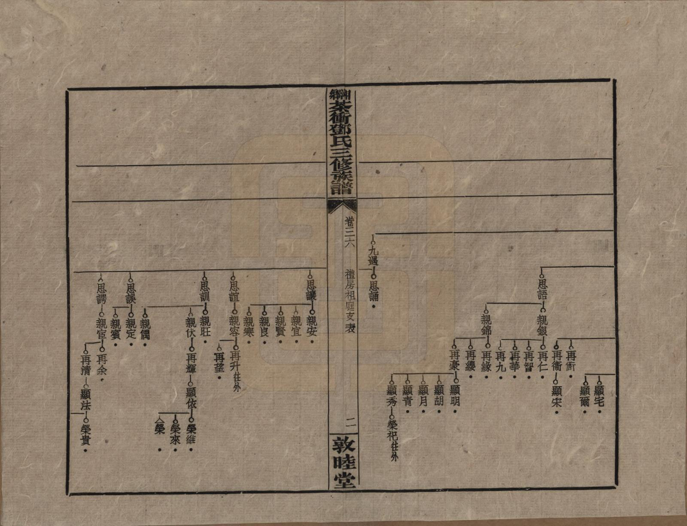 GTJP0276.邓.湖南湘乡.湘乡茶冲邓氏三修族谱四十二卷卷首三卷.民国三十七年（1948）_036.pdf_第2页