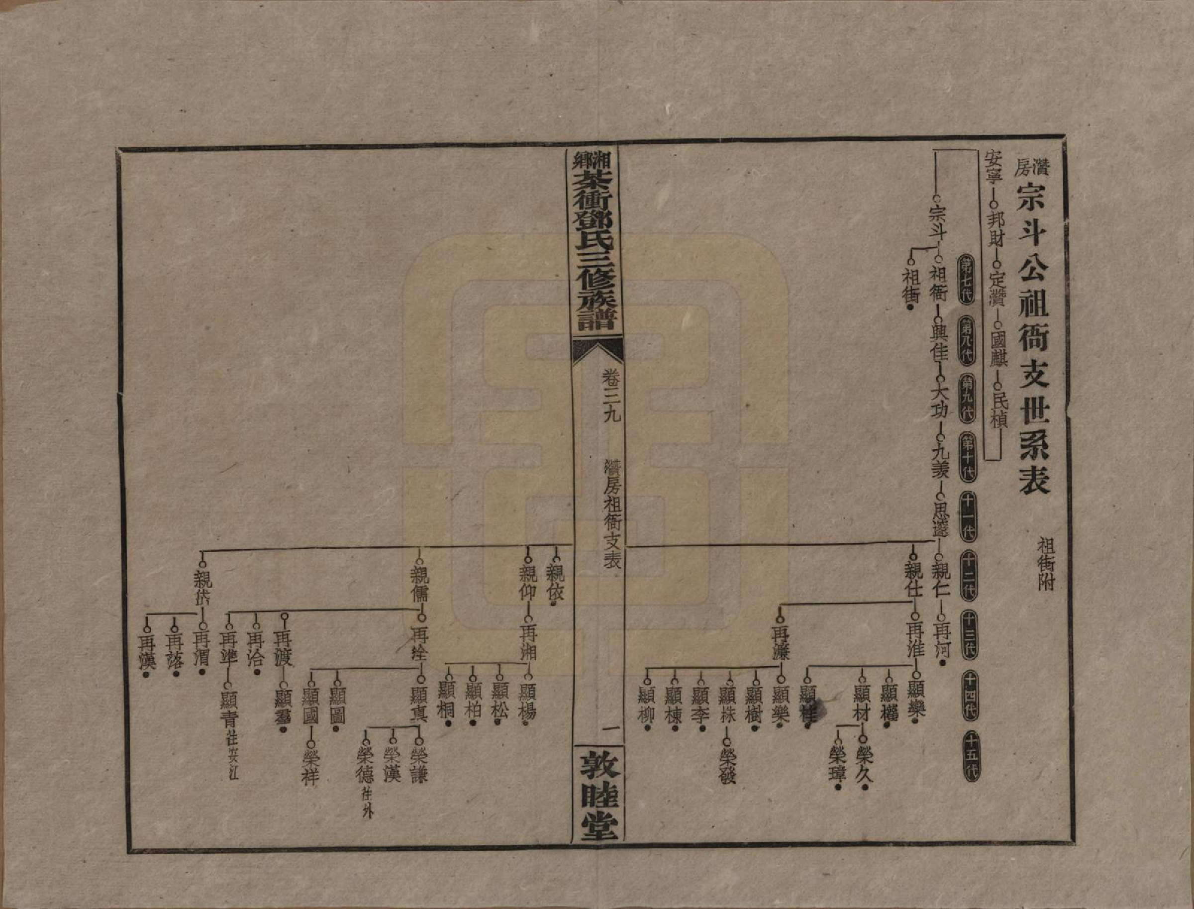 GTJP0276.邓.湖南湘乡.湘乡茶冲邓氏三修族谱四十二卷卷首三卷.民国三十七年（1948）_039.pdf_第1页