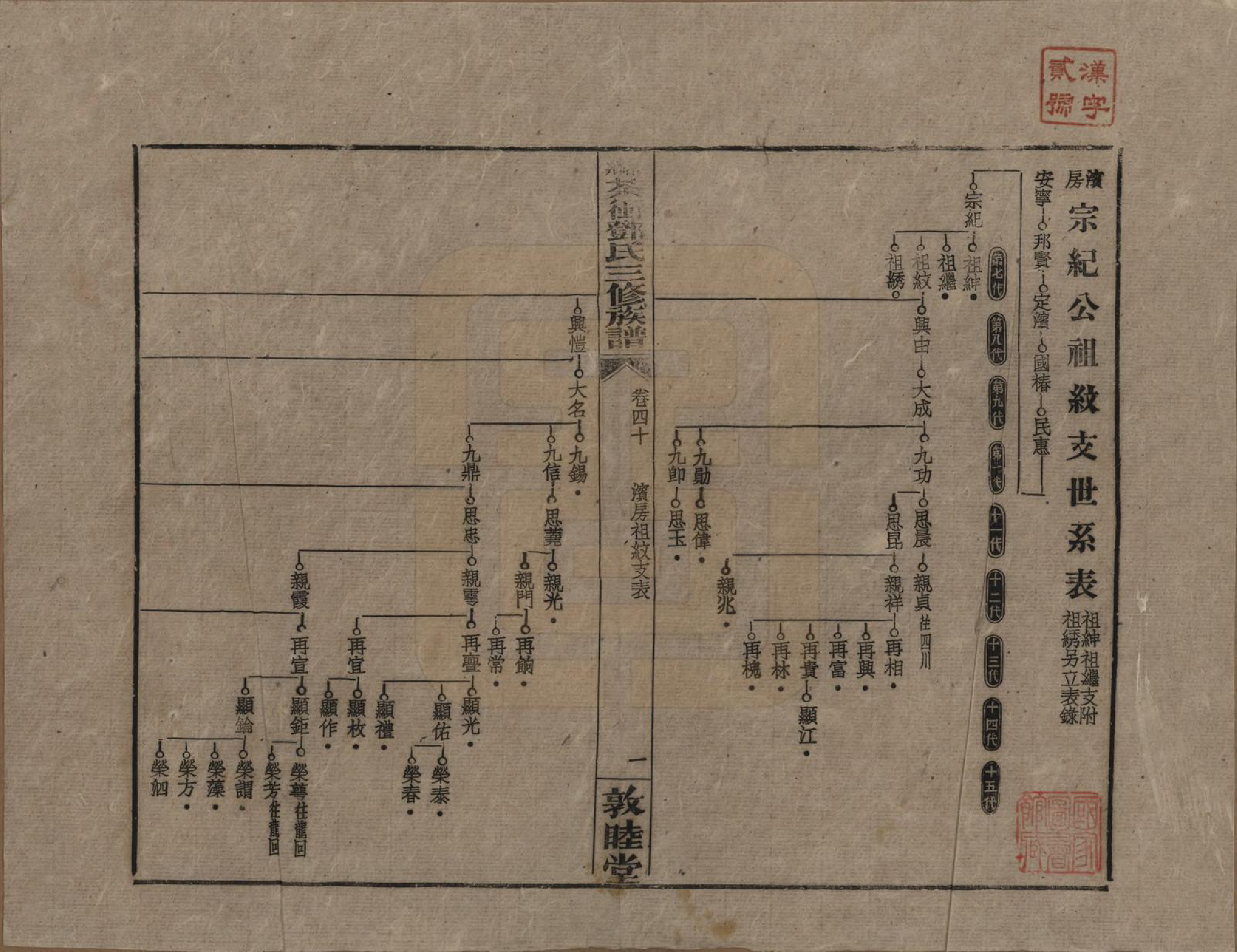 GTJP0276.邓.湖南湘乡.湘乡茶冲邓氏三修族谱四十二卷卷首三卷.民国三十七年（1948）_040.pdf_第1页