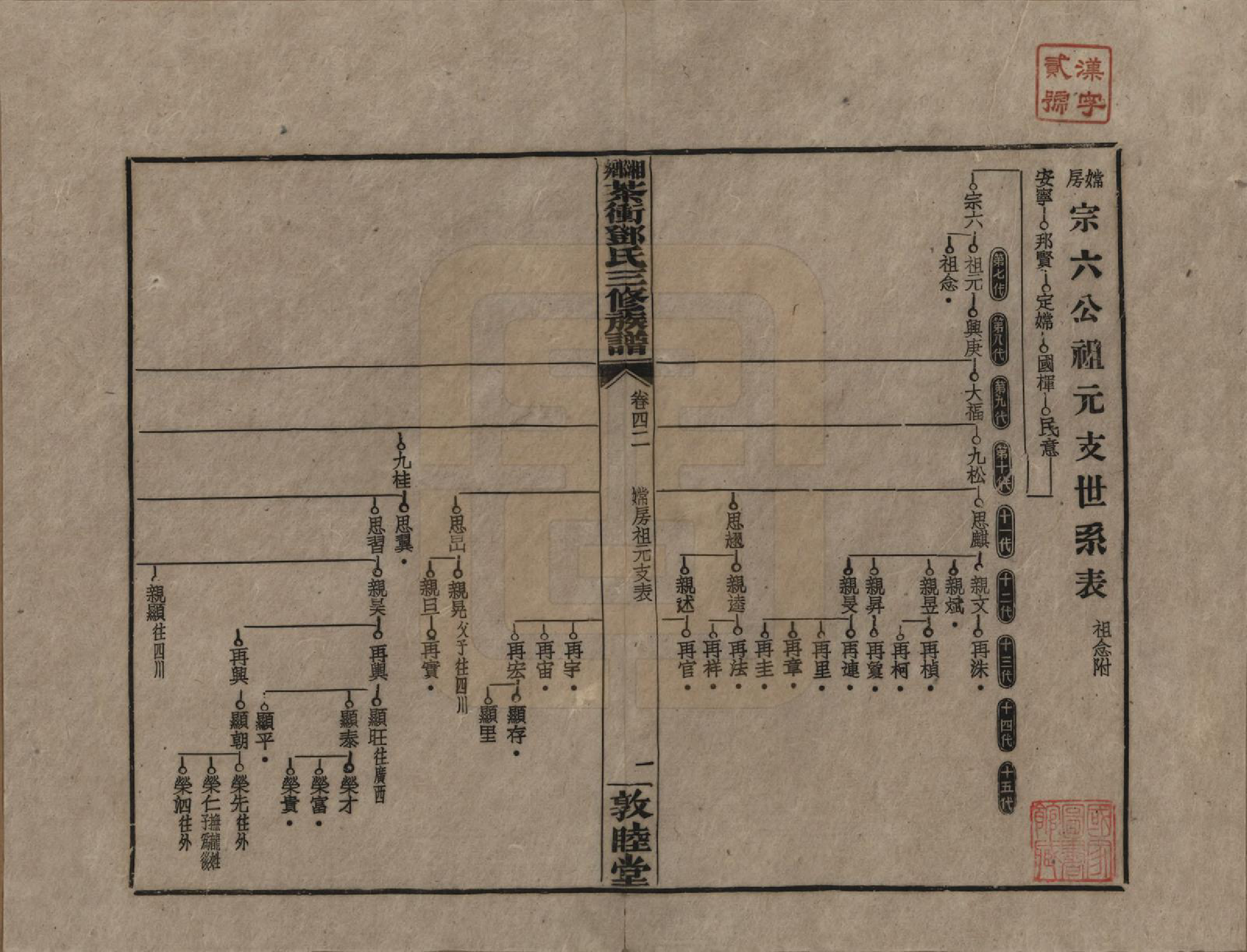 GTJP0276.邓.湖南湘乡.湘乡茶冲邓氏三修族谱四十二卷卷首三卷.民国三十七年（1948）_042.pdf_第1页