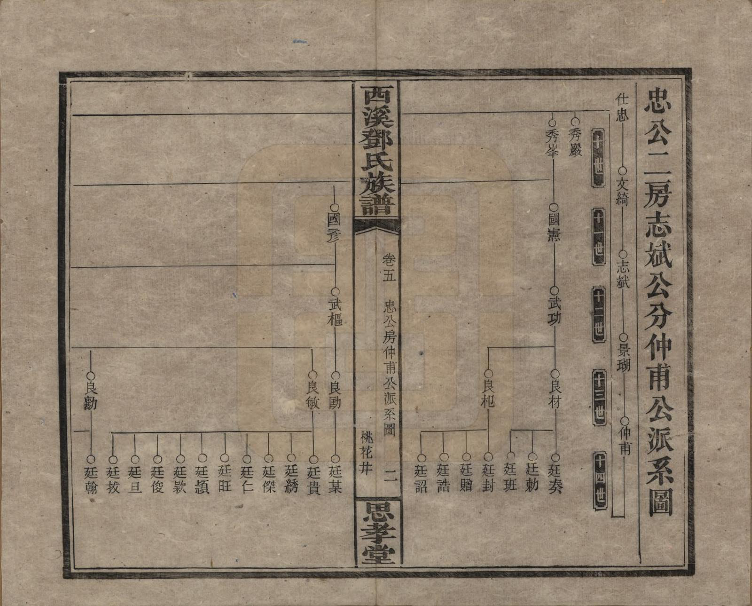 GTJP0278.邓.湖南湘乡.西溪邓氏族谱四十卷卷首三卷.民国十七年（1928）_005.pdf_第2页