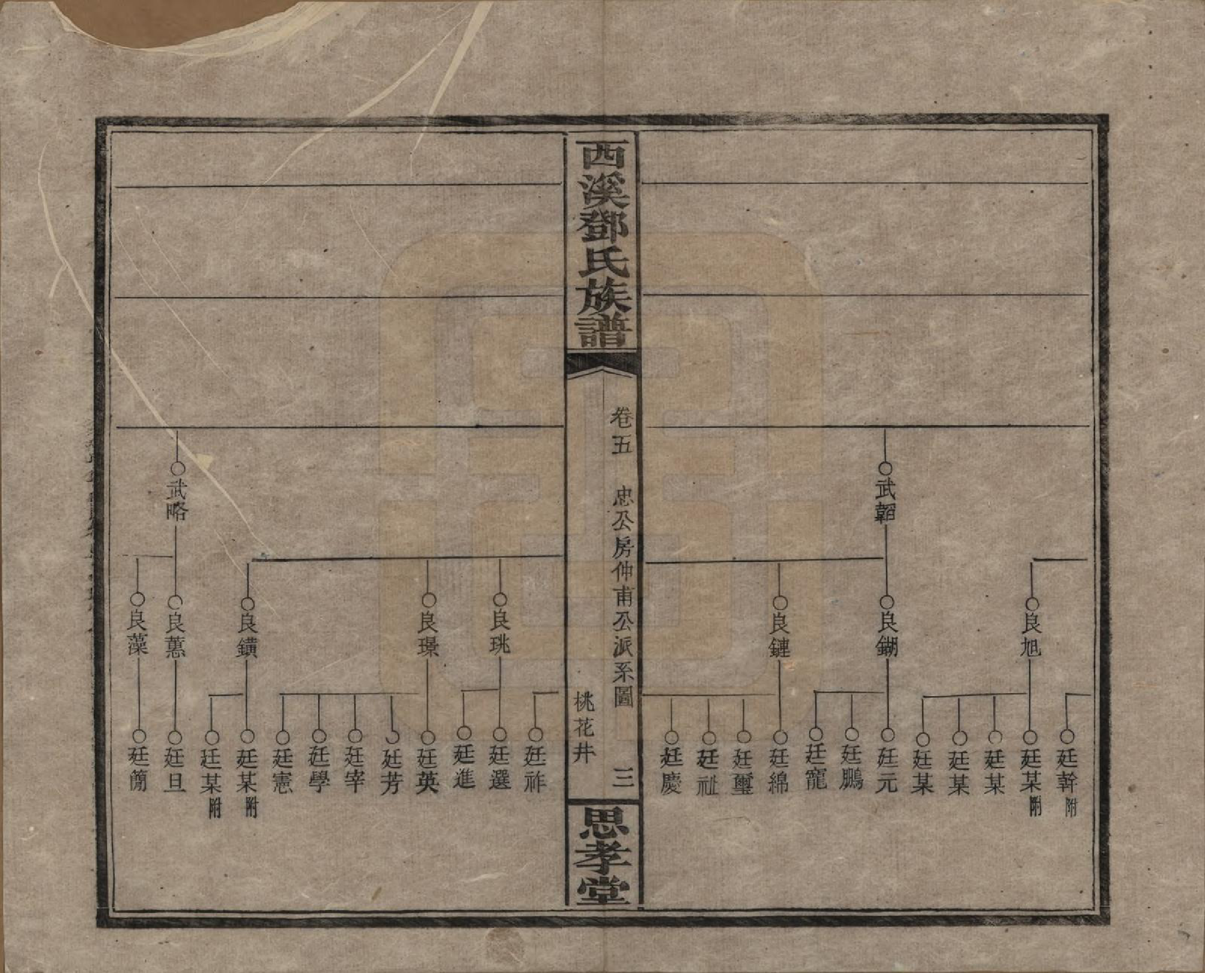 GTJP0278.邓.湖南湘乡.西溪邓氏族谱四十卷卷首三卷.民国十七年（1928）_005.pdf_第3页