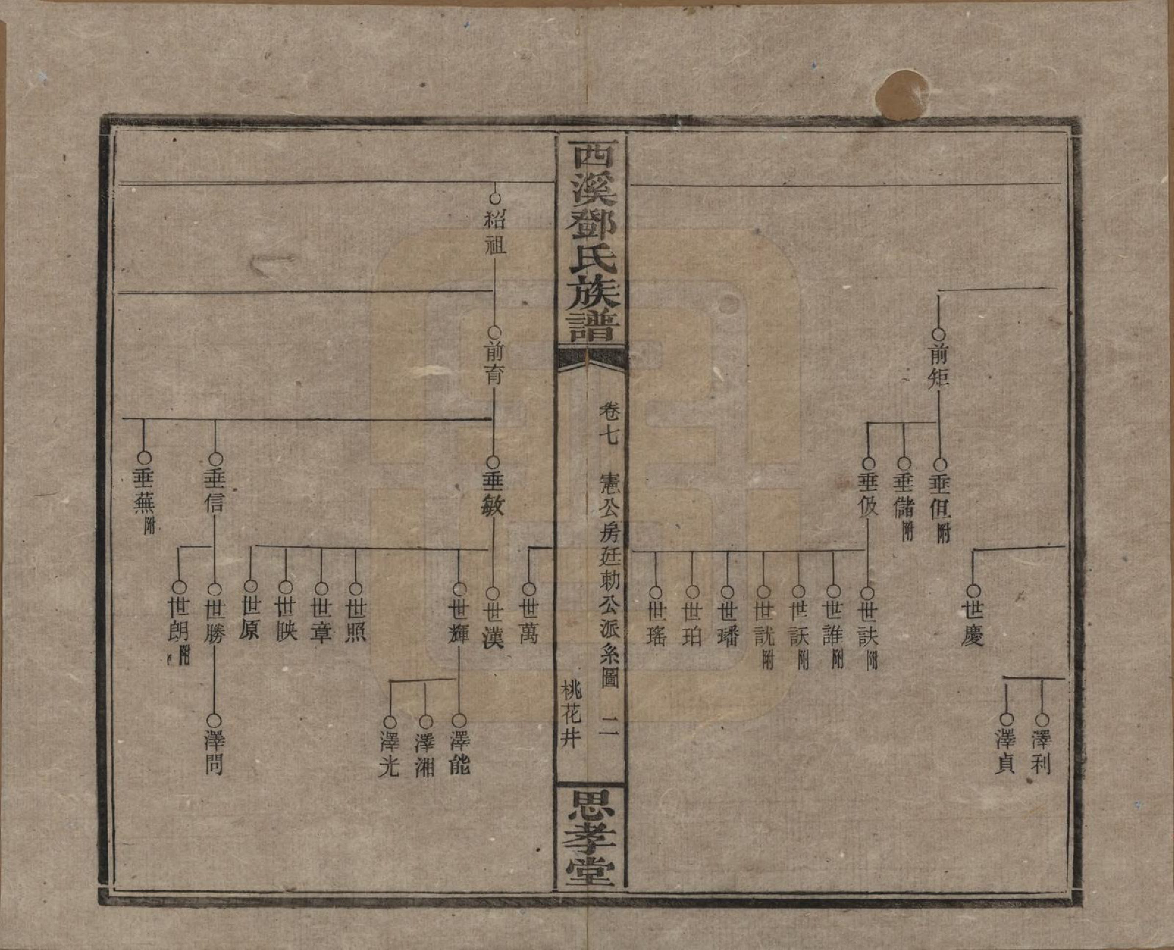 GTJP0278.邓.湖南湘乡.西溪邓氏族谱四十卷卷首三卷.民国十七年（1928）_007.pdf_第2页