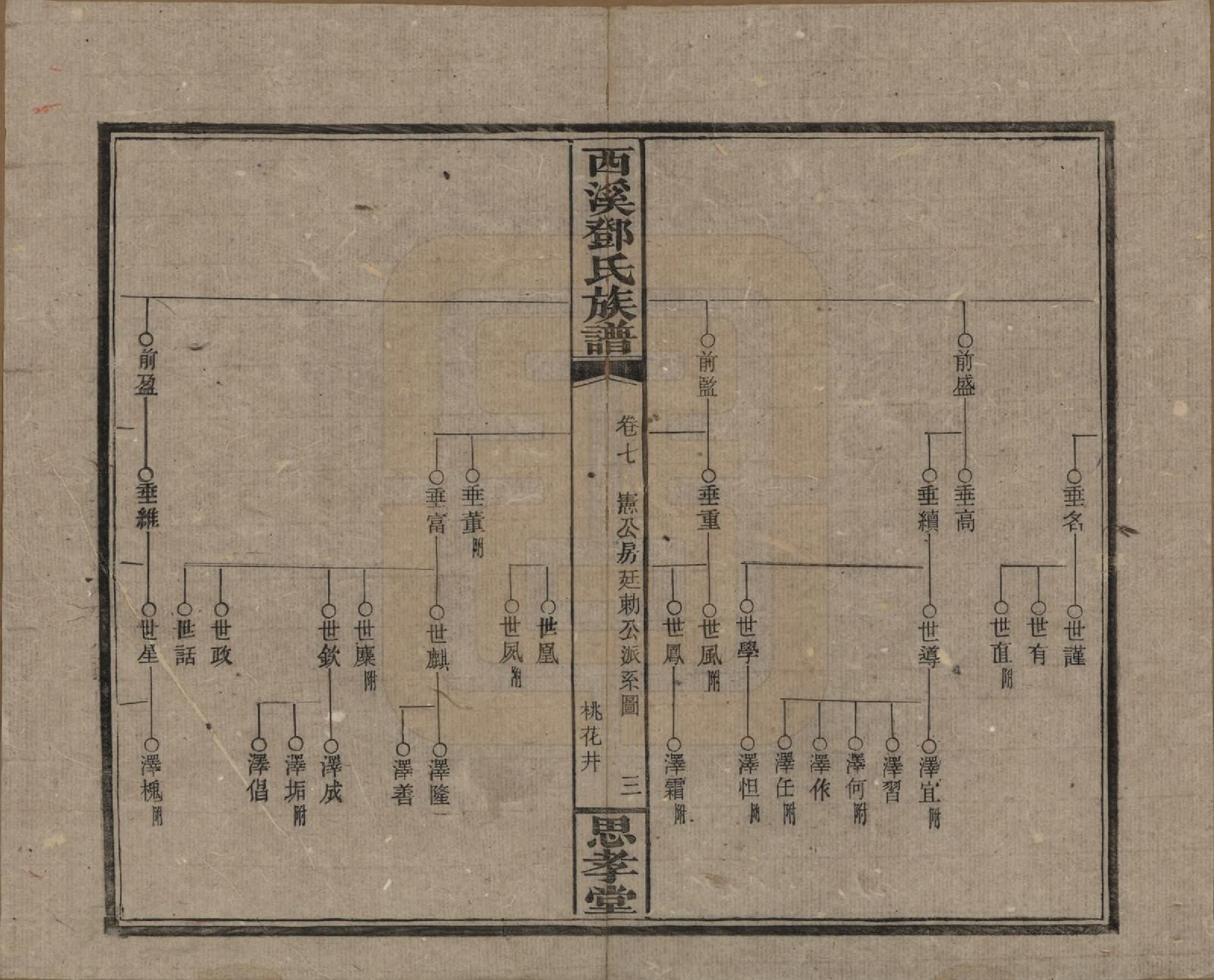 GTJP0278.邓.湖南湘乡.西溪邓氏族谱四十卷卷首三卷.民国十七年（1928）_007.pdf_第3页