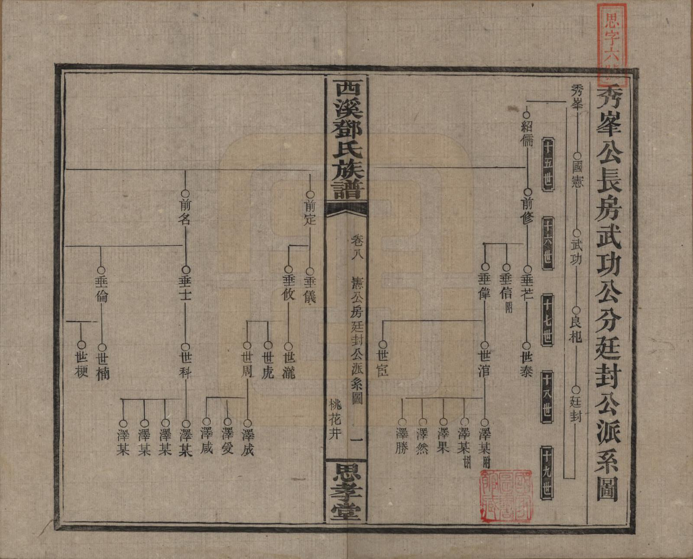 GTJP0278.邓.湖南湘乡.西溪邓氏族谱四十卷卷首三卷.民国十七年（1928）_008.pdf_第1页