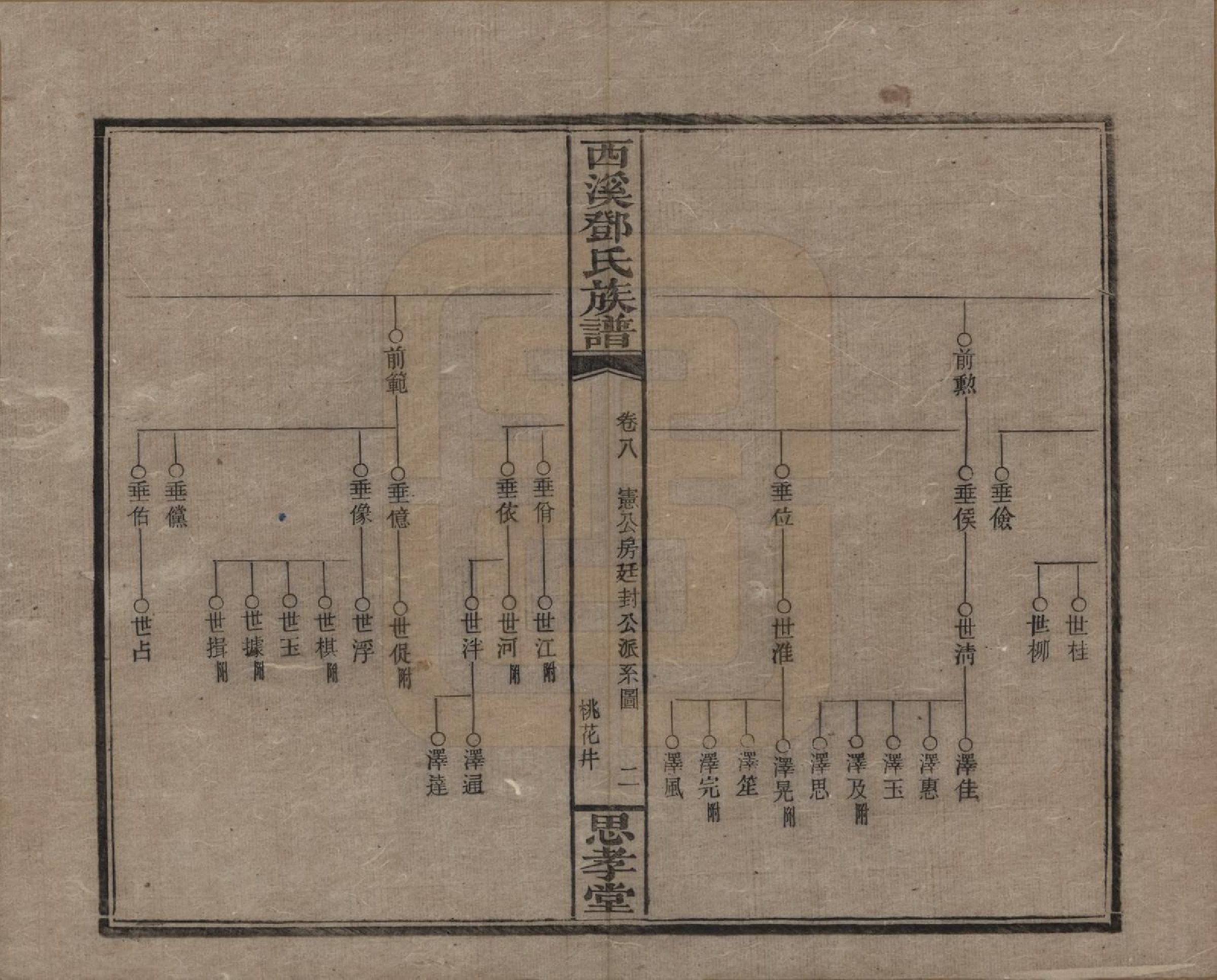 GTJP0278.邓.湖南湘乡.西溪邓氏族谱四十卷卷首三卷.民国十七年（1928）_008.pdf_第2页