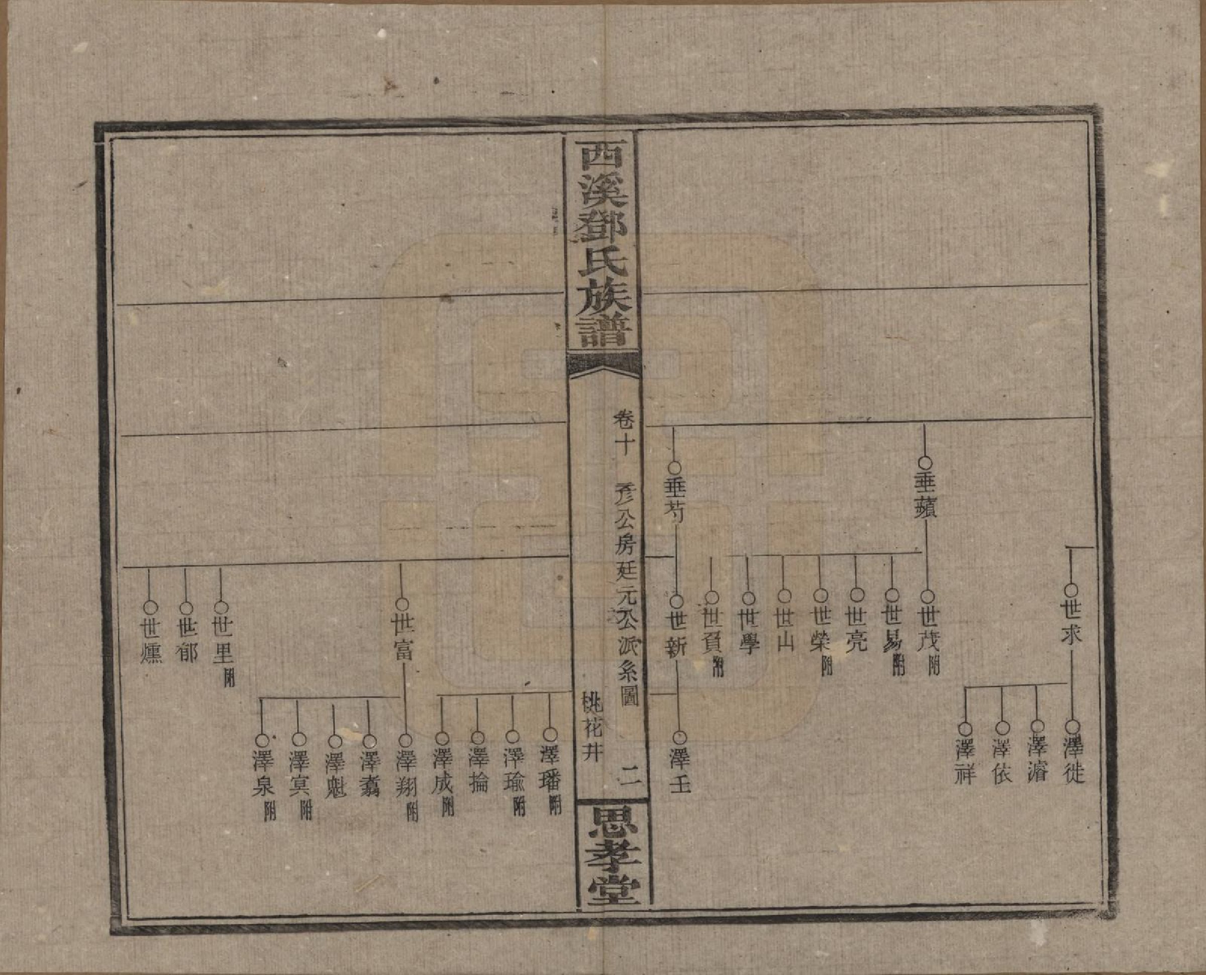 GTJP0278.邓.湖南湘乡.西溪邓氏族谱四十卷卷首三卷.民国十七年（1928）_010.pdf_第2页