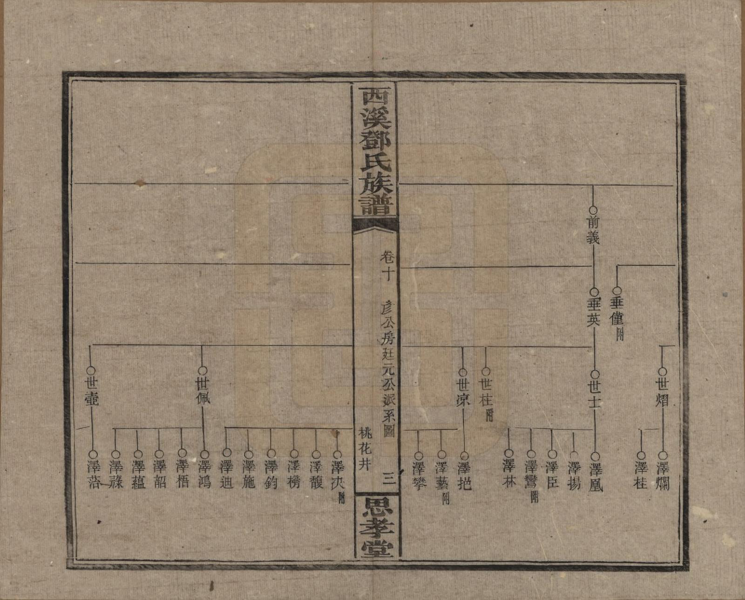 GTJP0278.邓.湖南湘乡.西溪邓氏族谱四十卷卷首三卷.民国十七年（1928）_010.pdf_第3页