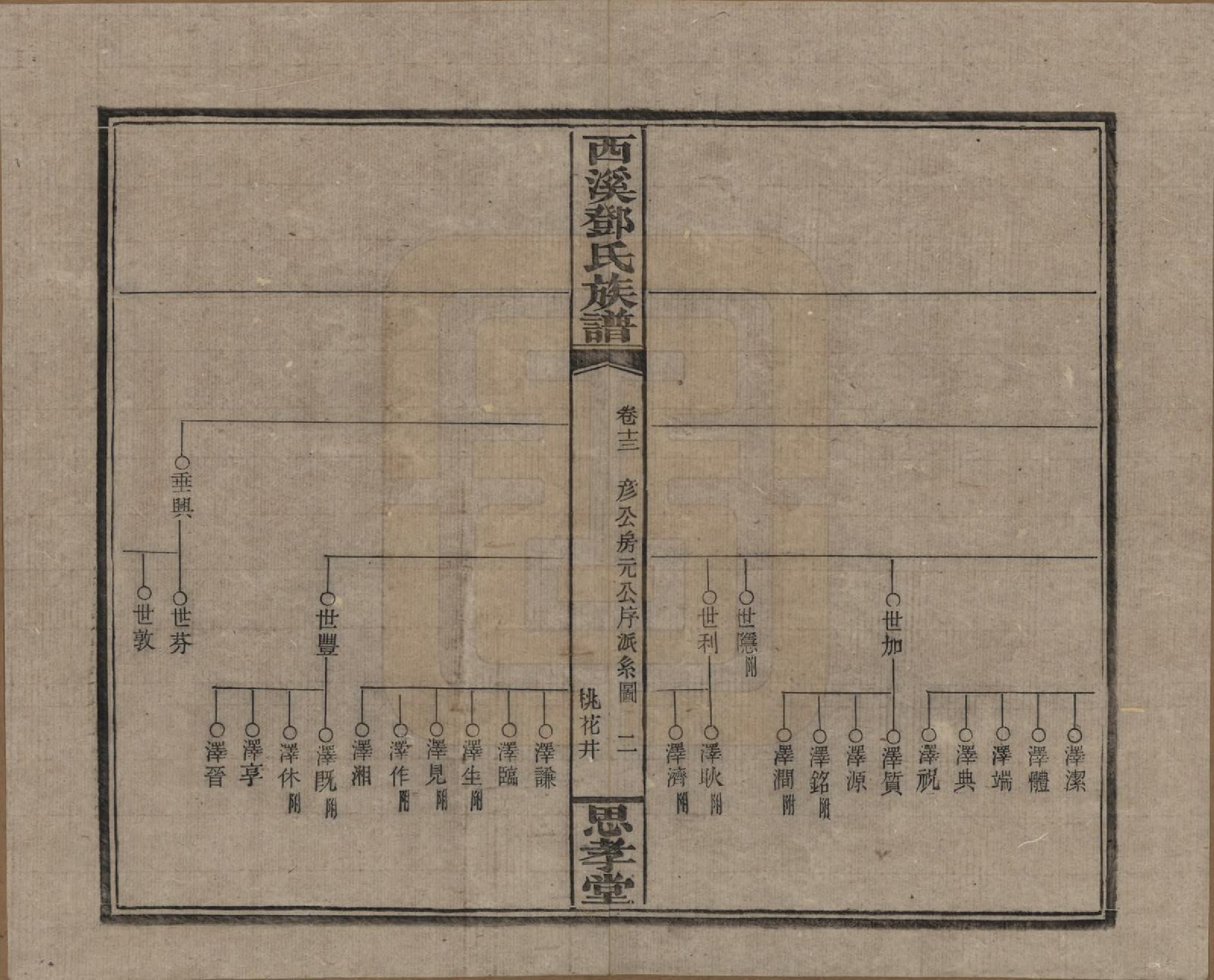 GTJP0278.邓.湖南湘乡.西溪邓氏族谱四十卷卷首三卷.民国十七年（1928）_013.pdf_第2页