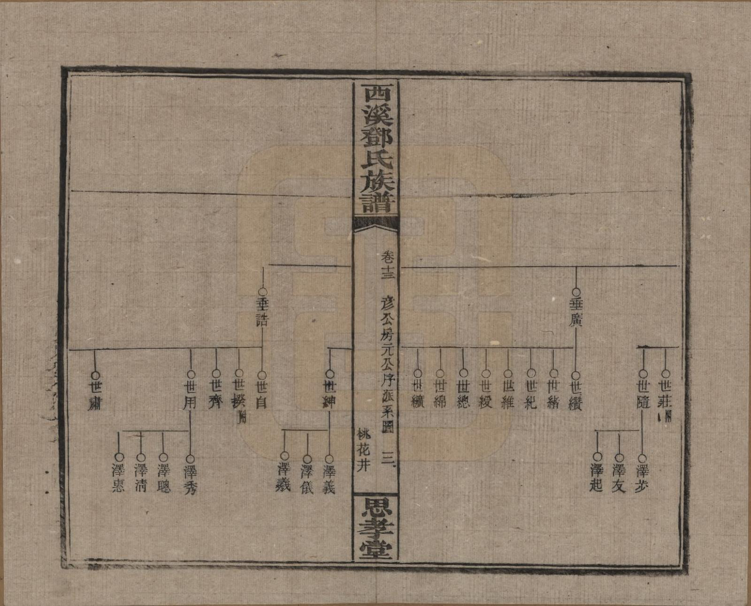 GTJP0278.邓.湖南湘乡.西溪邓氏族谱四十卷卷首三卷.民国十七年（1928）_013.pdf_第3页