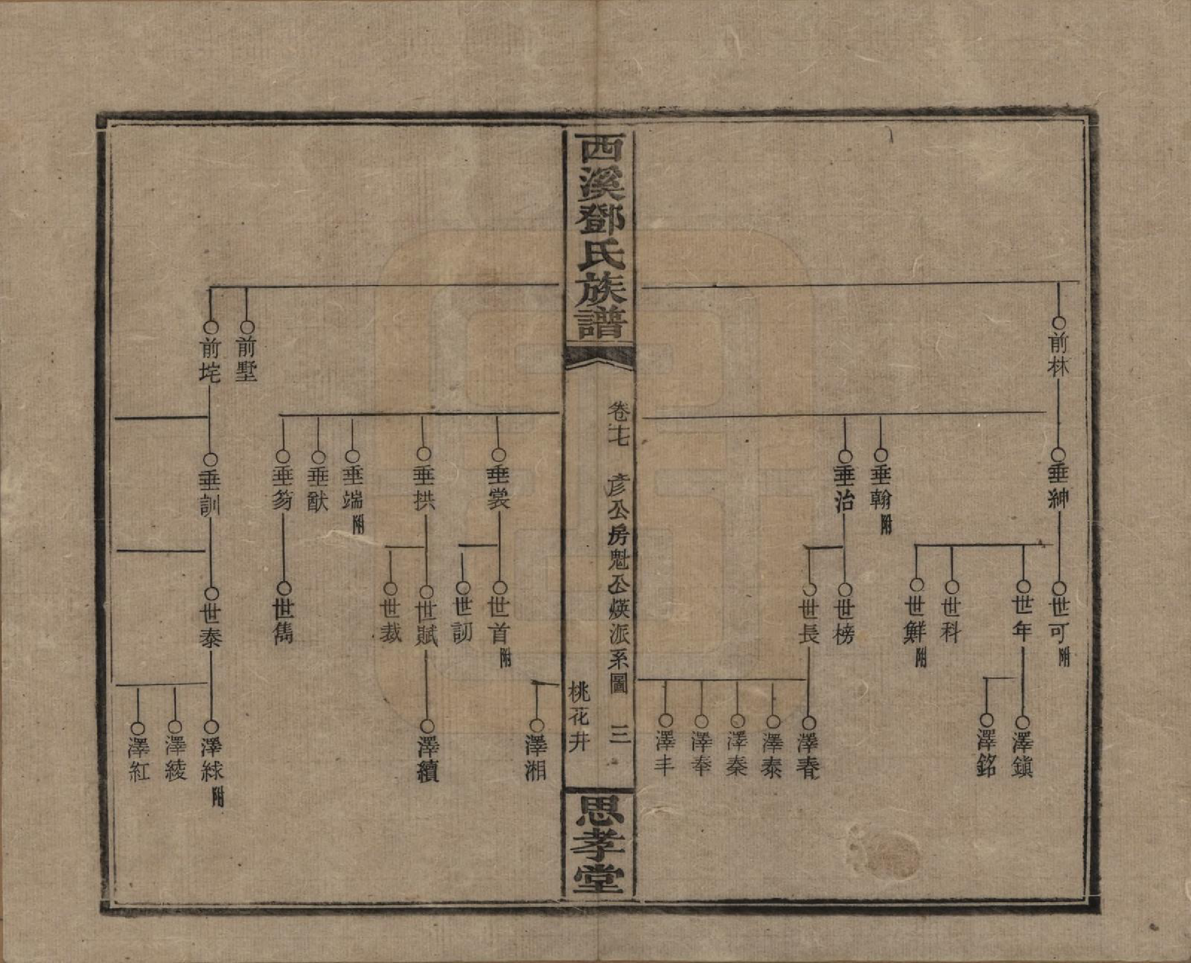 GTJP0278.邓.湖南湘乡.西溪邓氏族谱四十卷卷首三卷.民国十七年（1928）_017.pdf_第3页