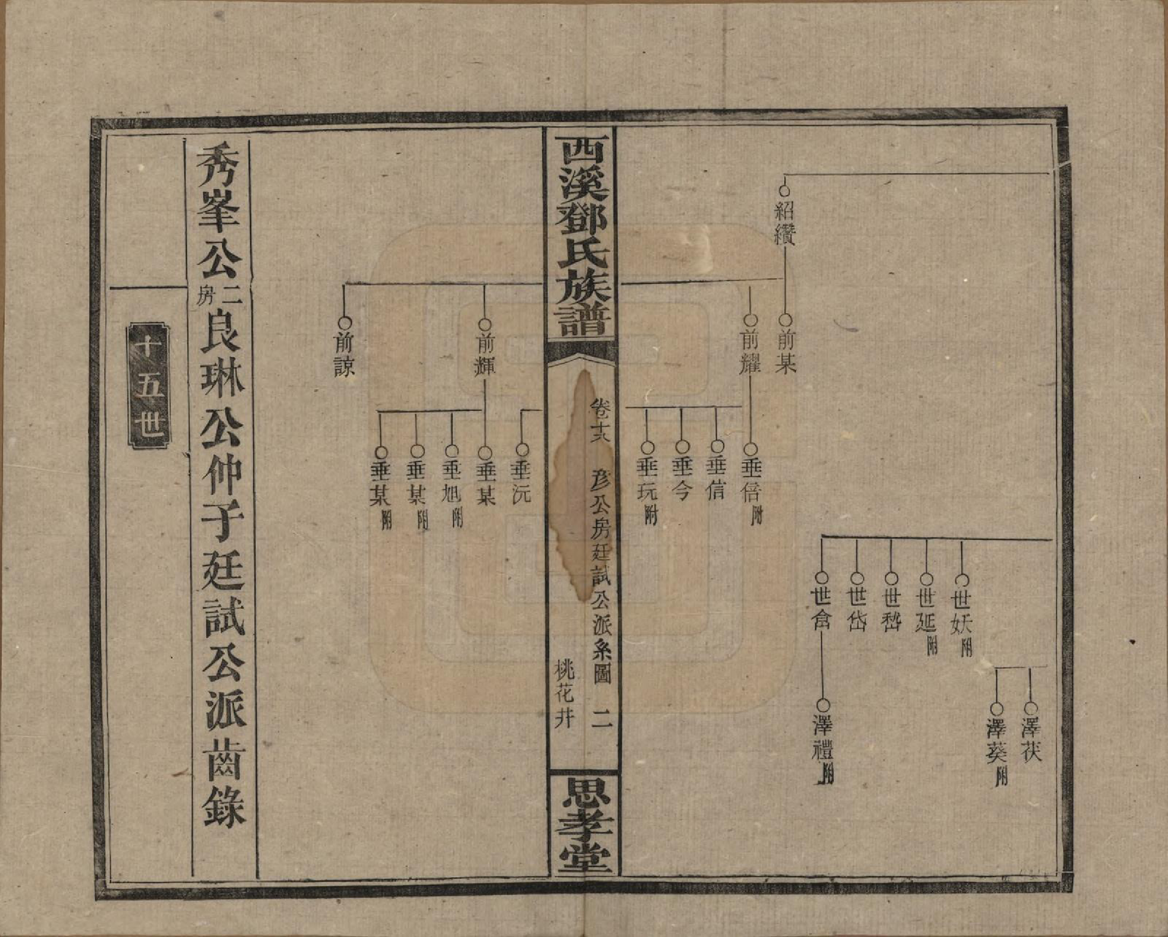 GTJP0278.邓.湖南湘乡.西溪邓氏族谱四十卷卷首三卷.民国十七年（1928）_018.pdf_第2页