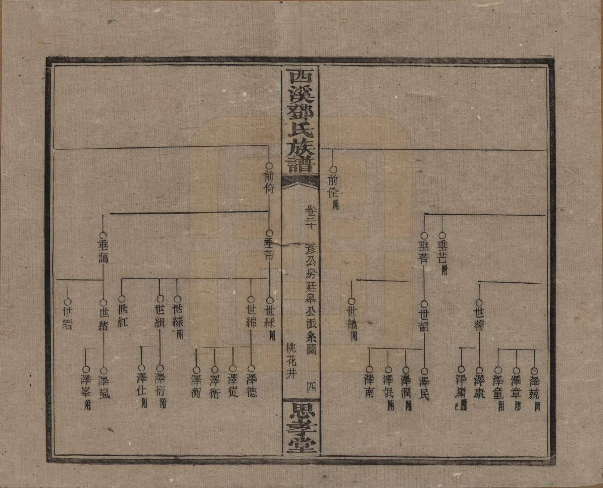 GTJP0278.邓.湖南湘乡.西溪邓氏族谱四十卷卷首三卷.民国十七年（1928）_020.pdf_第2页