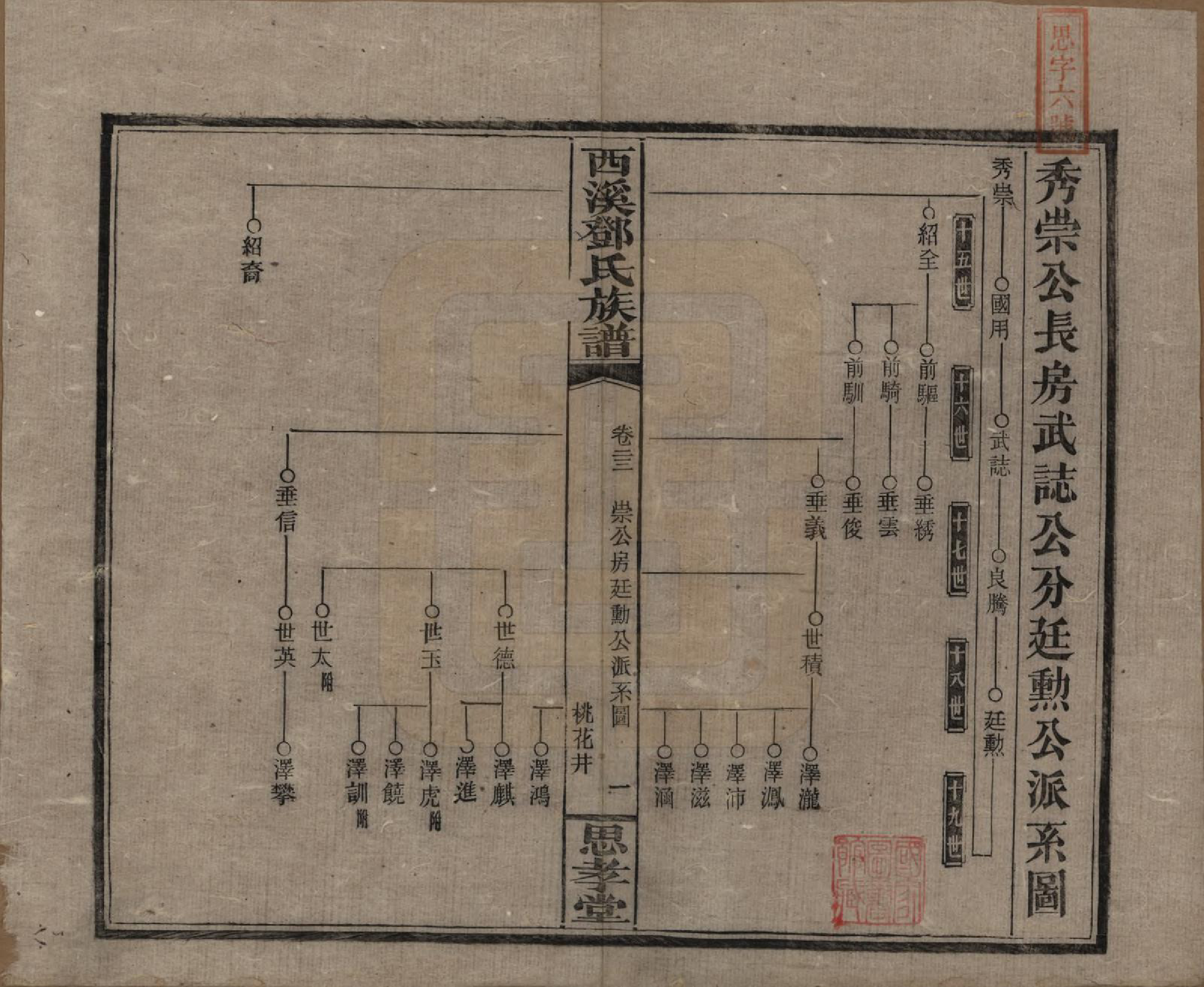 GTJP0278.邓.湖南湘乡.西溪邓氏族谱四十卷卷首三卷.民国十七年（1928）_023.pdf_第1页