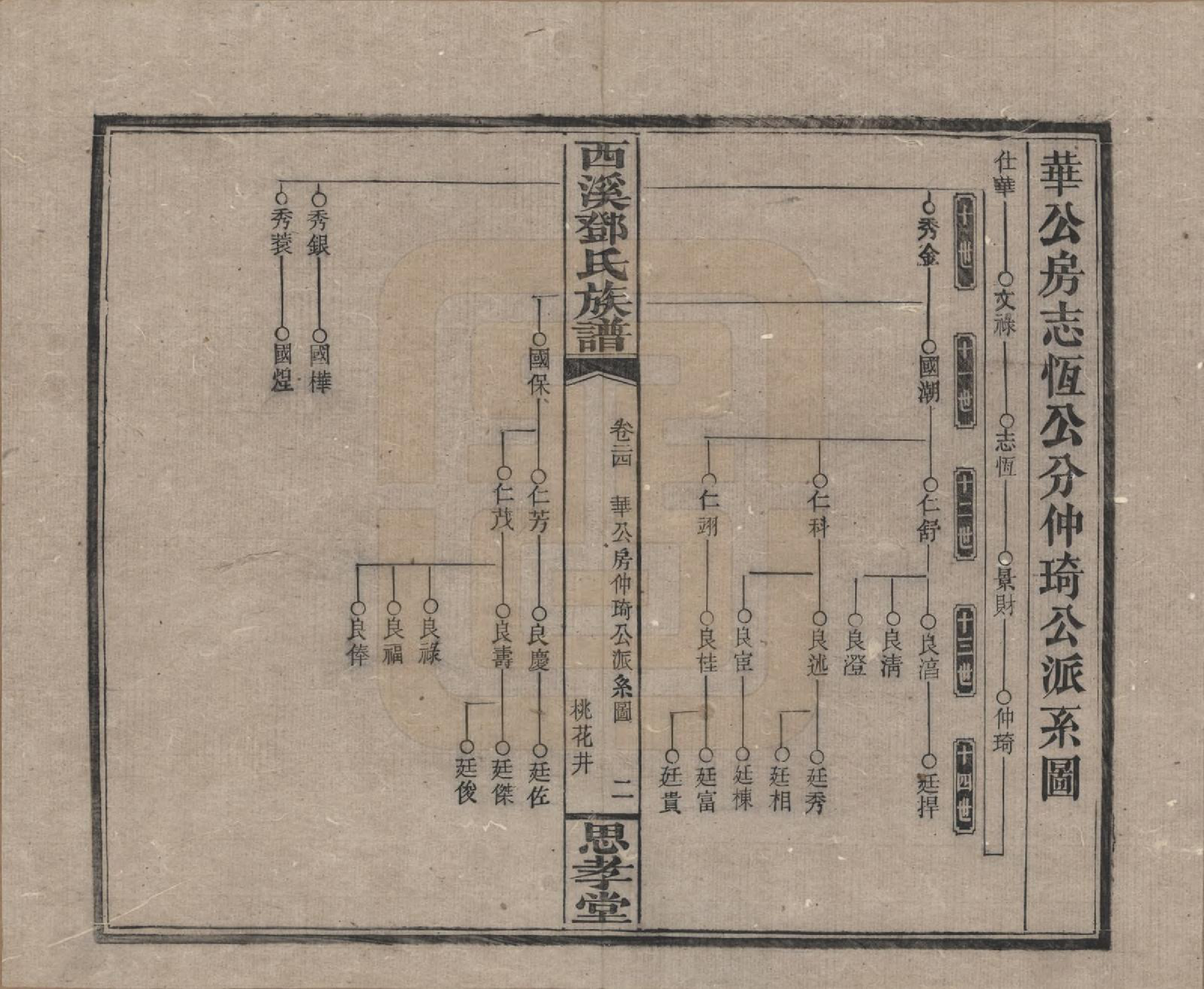 GTJP0278.邓.湖南湘乡.西溪邓氏族谱四十卷卷首三卷.民国十七年（1928）_024.pdf_第2页