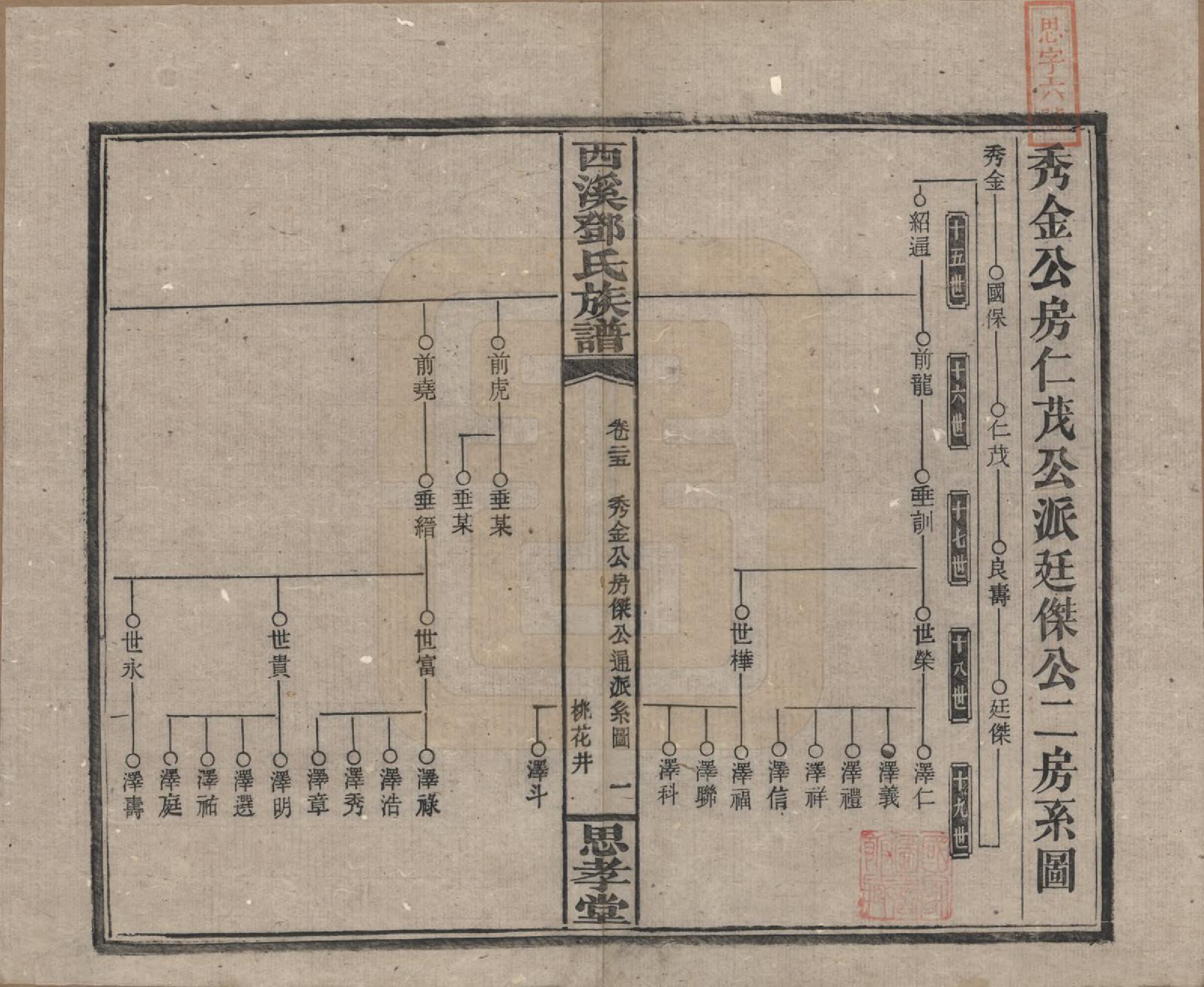 GTJP0278.邓.湖南湘乡.西溪邓氏族谱四十卷卷首三卷.民国十七年（1928）_025.pdf_第1页