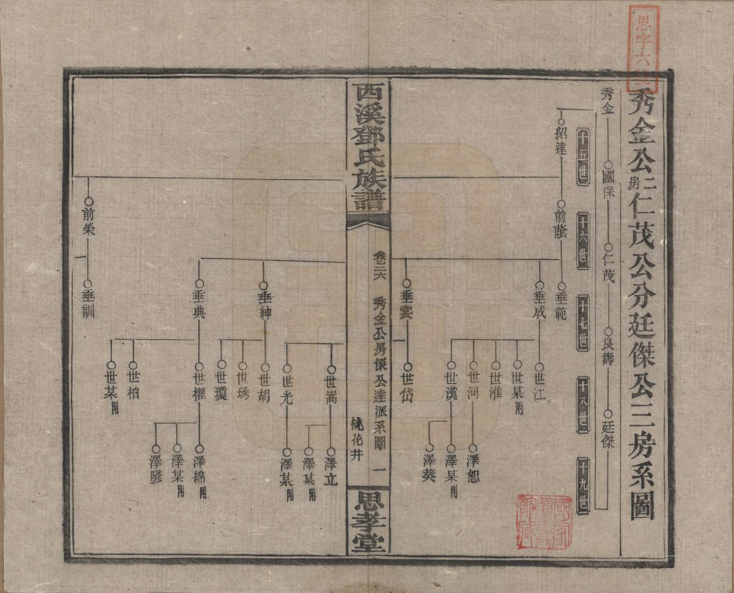 GTJP0278.邓.湖南湘乡.西溪邓氏族谱四十卷卷首三卷.民国十七年（1928）_026.pdf_第1页