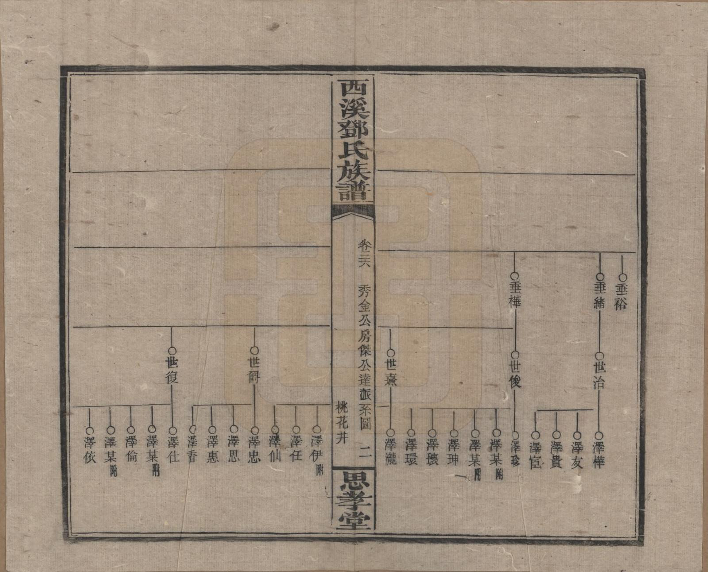 GTJP0278.邓.湖南湘乡.西溪邓氏族谱四十卷卷首三卷.民国十七年（1928）_026.pdf_第2页