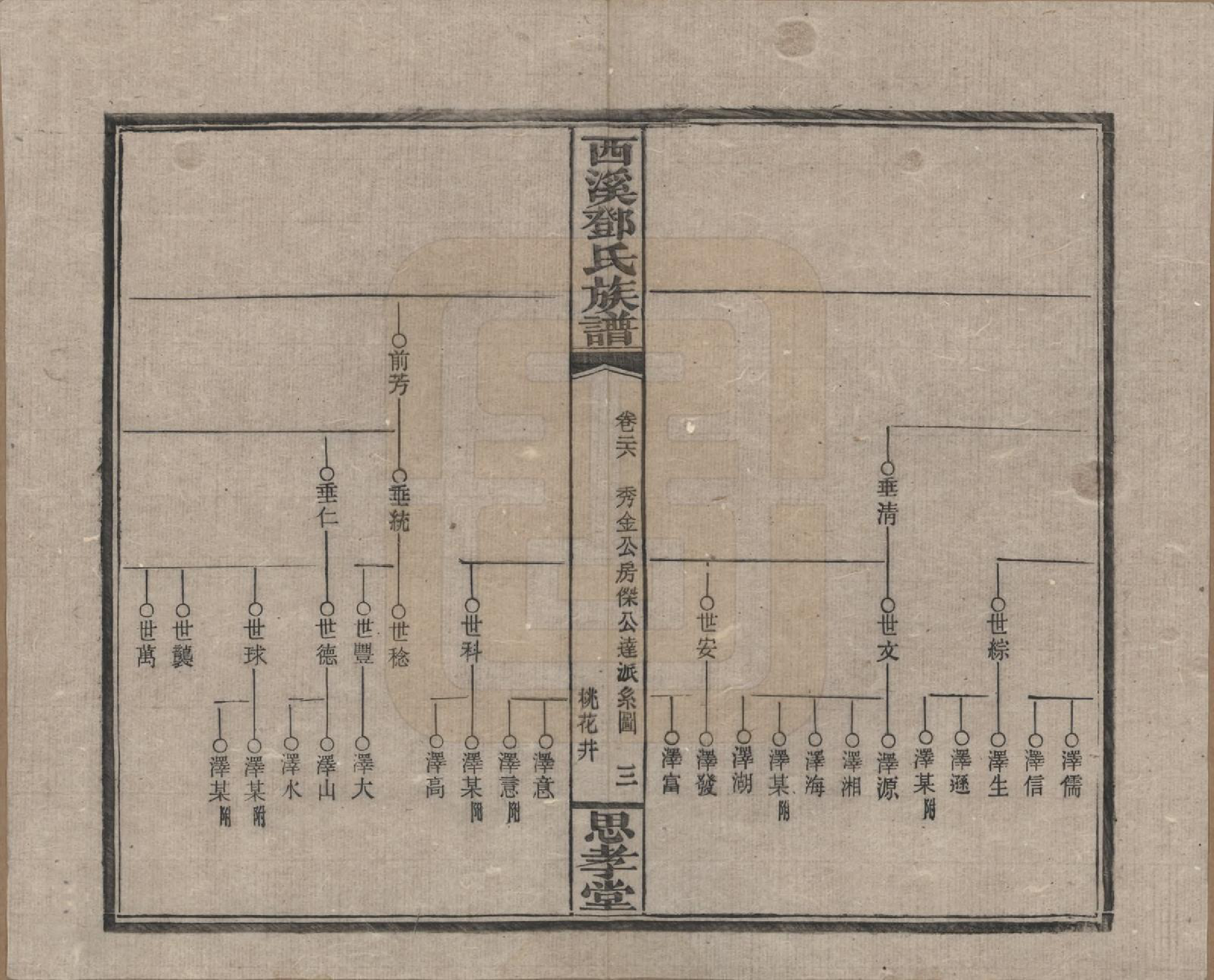 GTJP0278.邓.湖南湘乡.西溪邓氏族谱四十卷卷首三卷.民国十七年（1928）_026.pdf_第3页