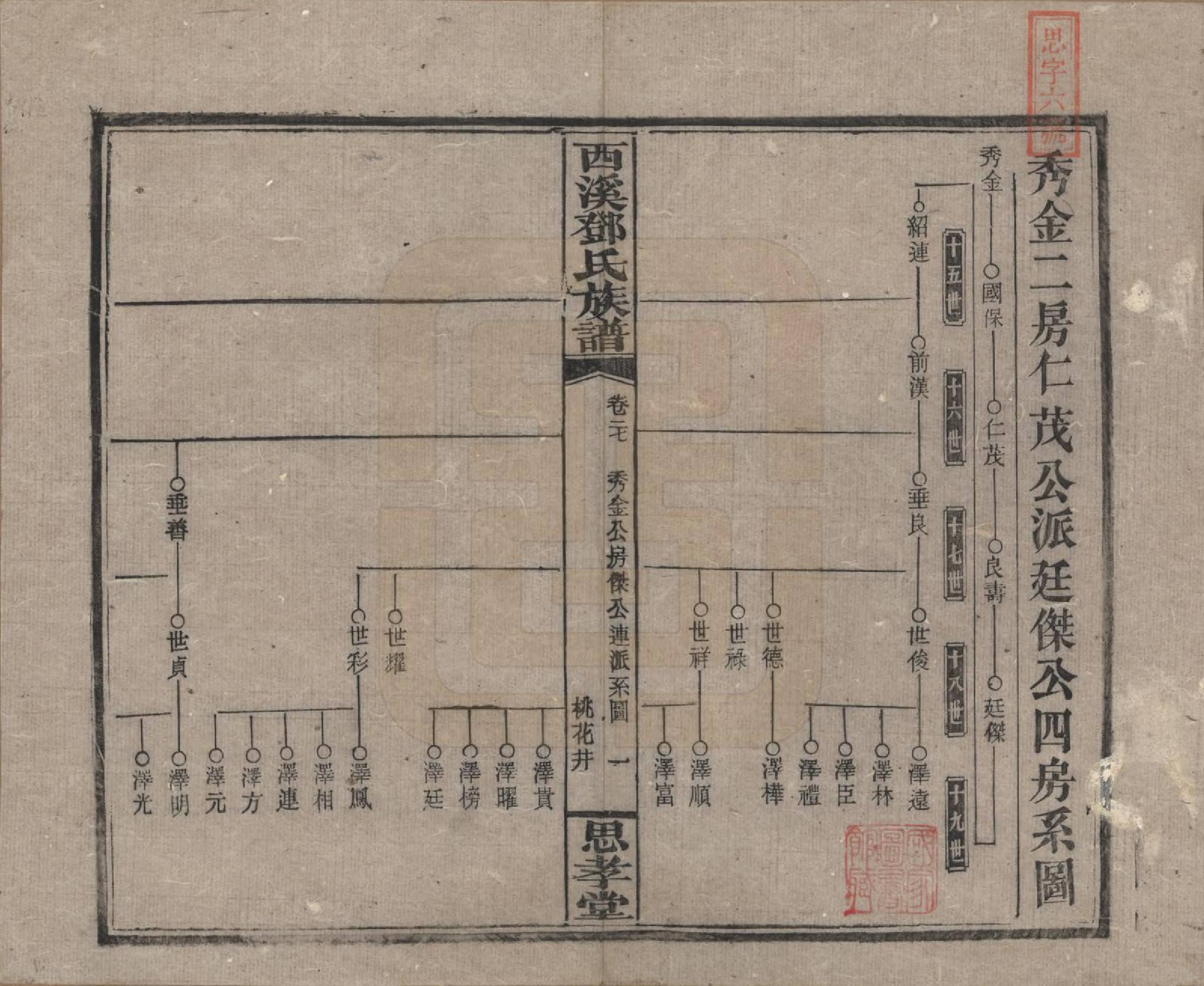 GTJP0278.邓.湖南湘乡.西溪邓氏族谱四十卷卷首三卷.民国十七年（1928）_027.pdf_第1页