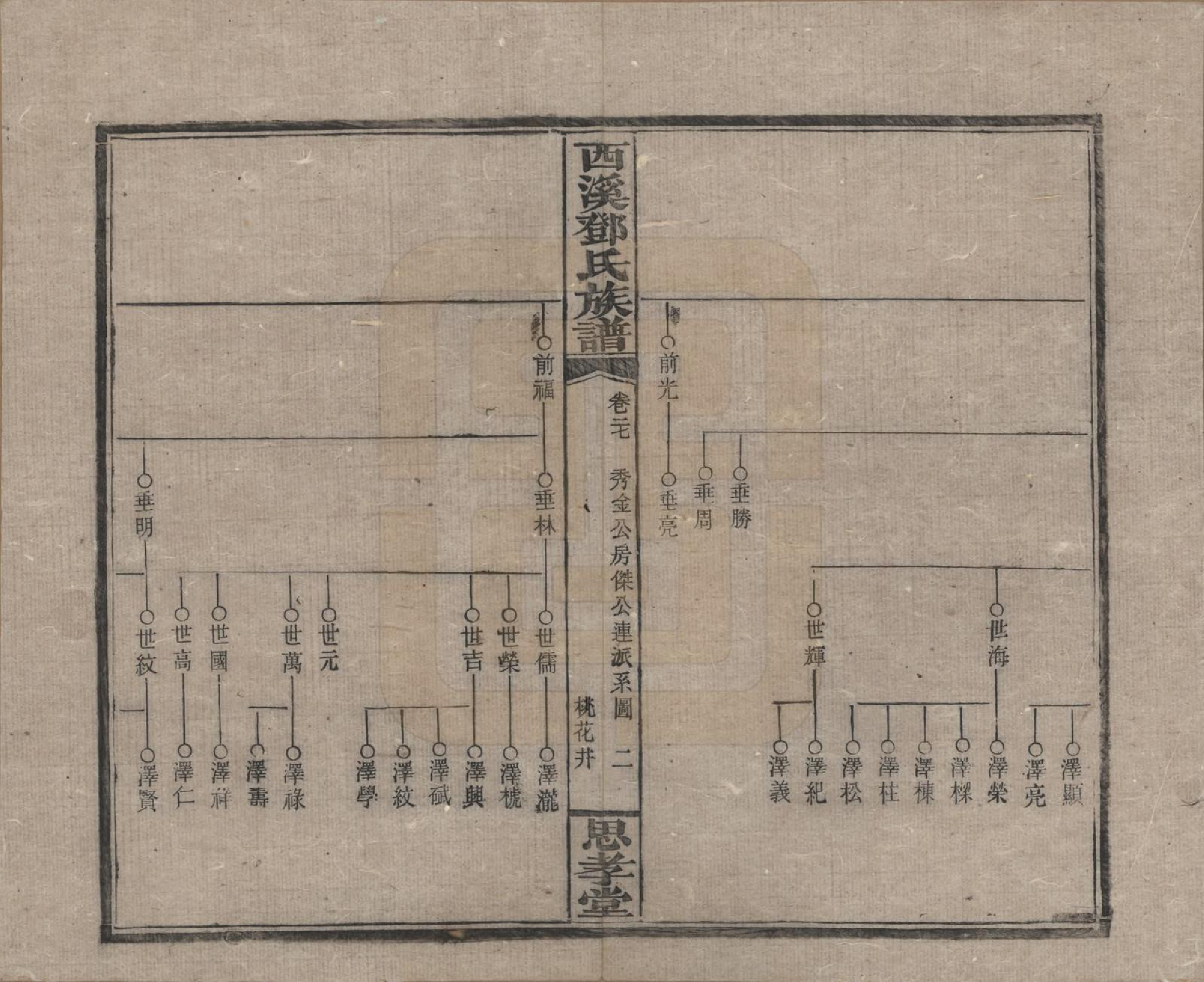 GTJP0278.邓.湖南湘乡.西溪邓氏族谱四十卷卷首三卷.民国十七年（1928）_027.pdf_第2页