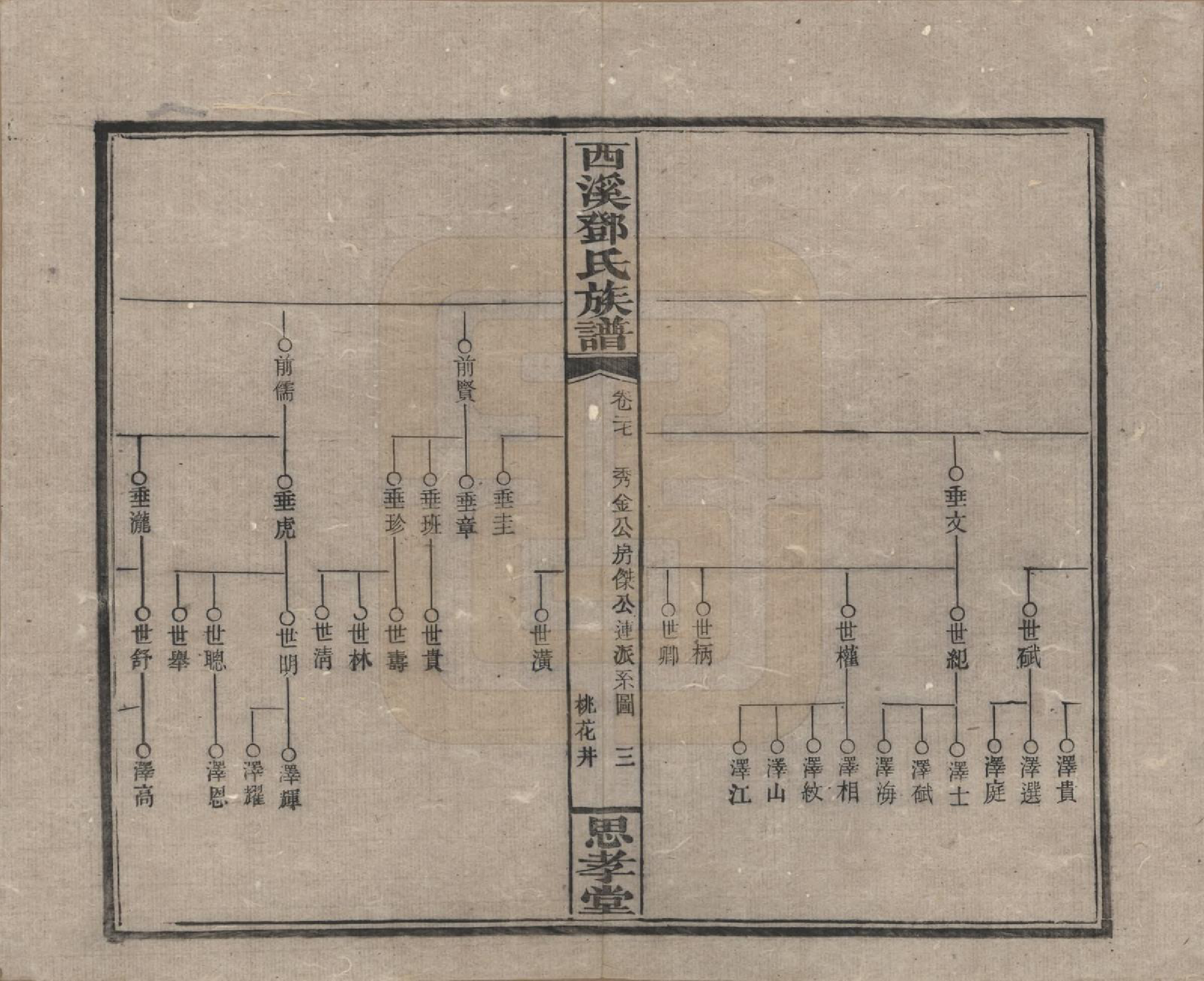 GTJP0278.邓.湖南湘乡.西溪邓氏族谱四十卷卷首三卷.民国十七年（1928）_027.pdf_第3页