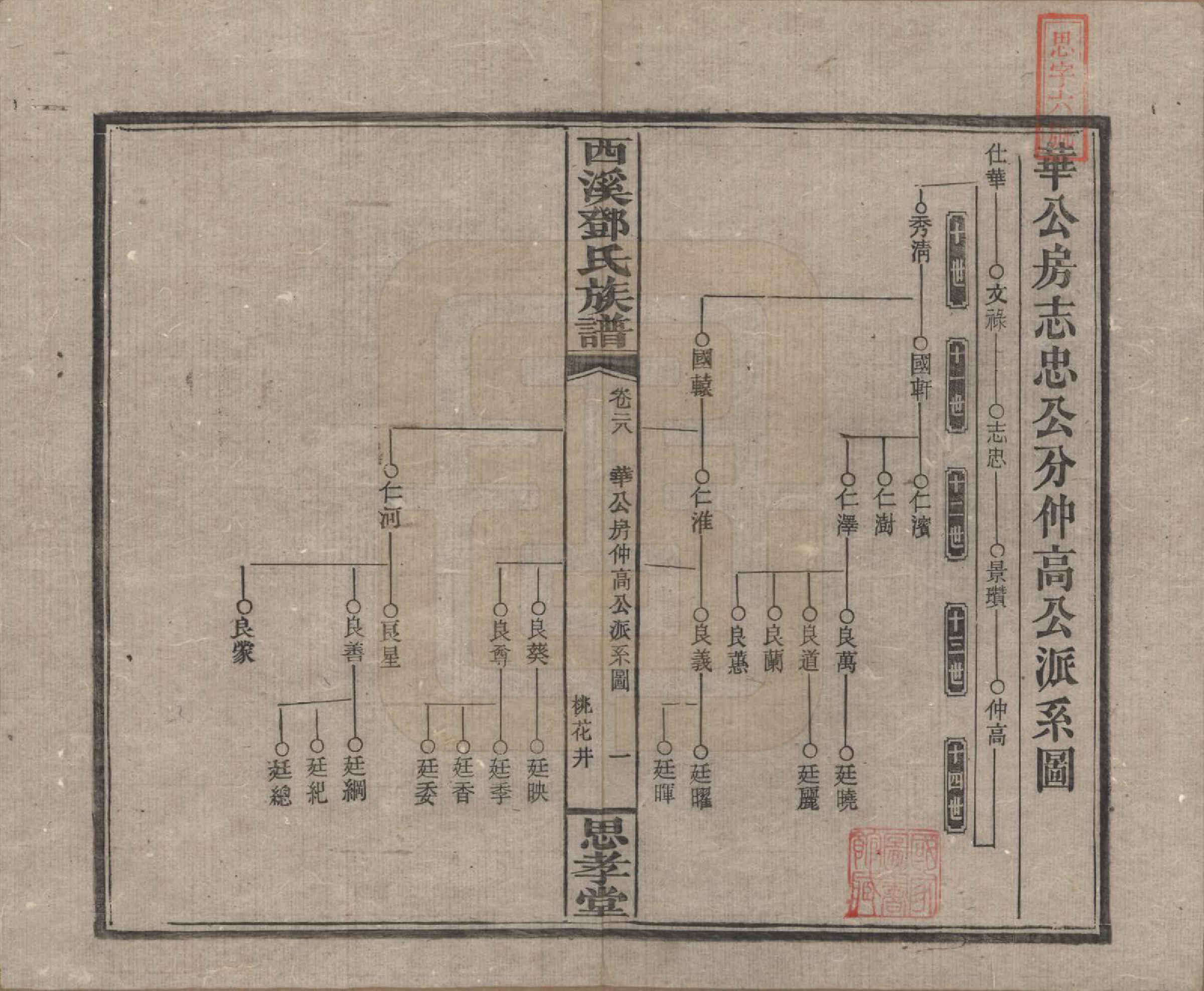 GTJP0278.邓.湖南湘乡.西溪邓氏族谱四十卷卷首三卷.民国十七年（1928）_028.pdf_第1页