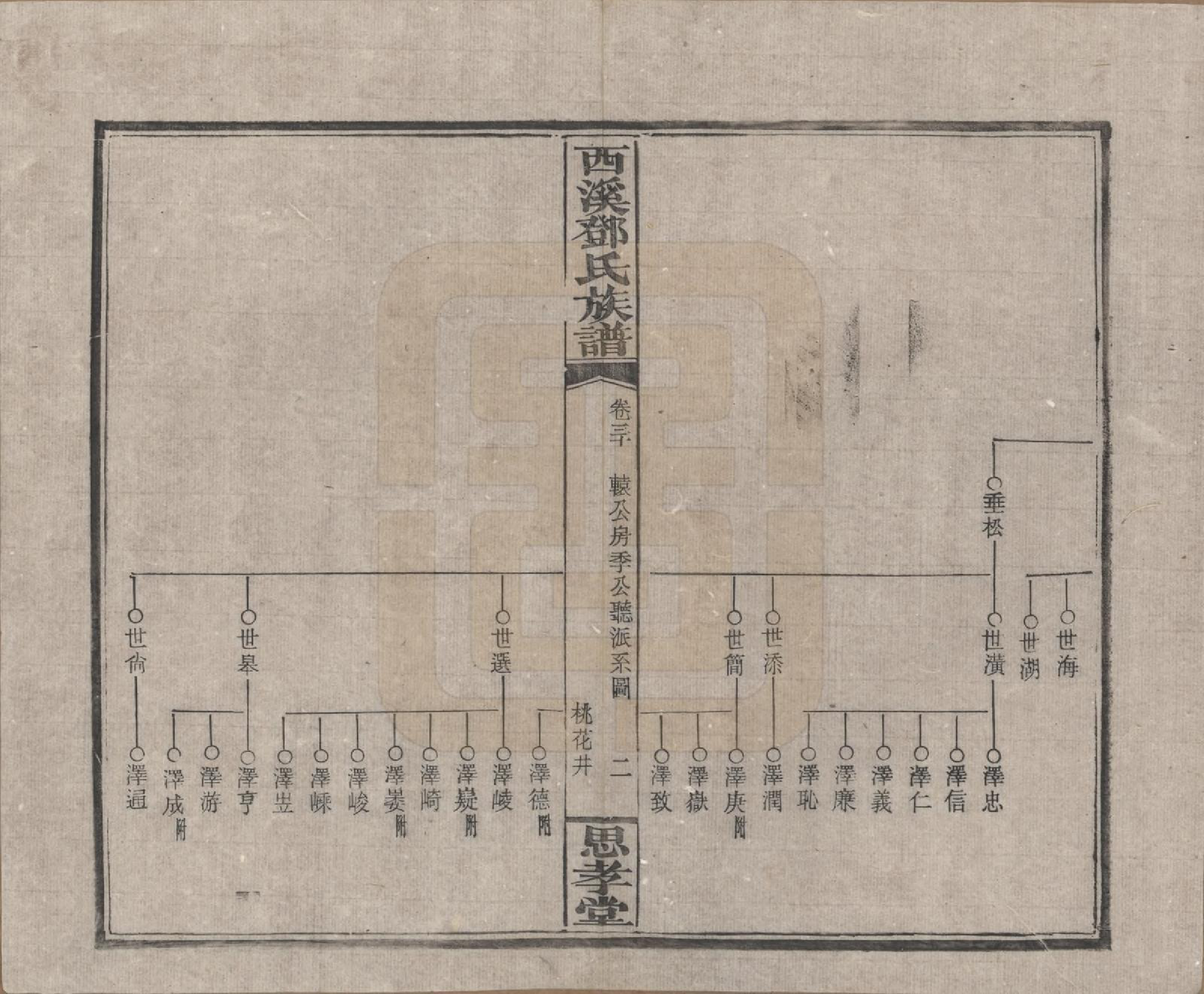 GTJP0278.邓.湖南湘乡.西溪邓氏族谱四十卷卷首三卷.民国十七年（1928）_030.pdf_第2页