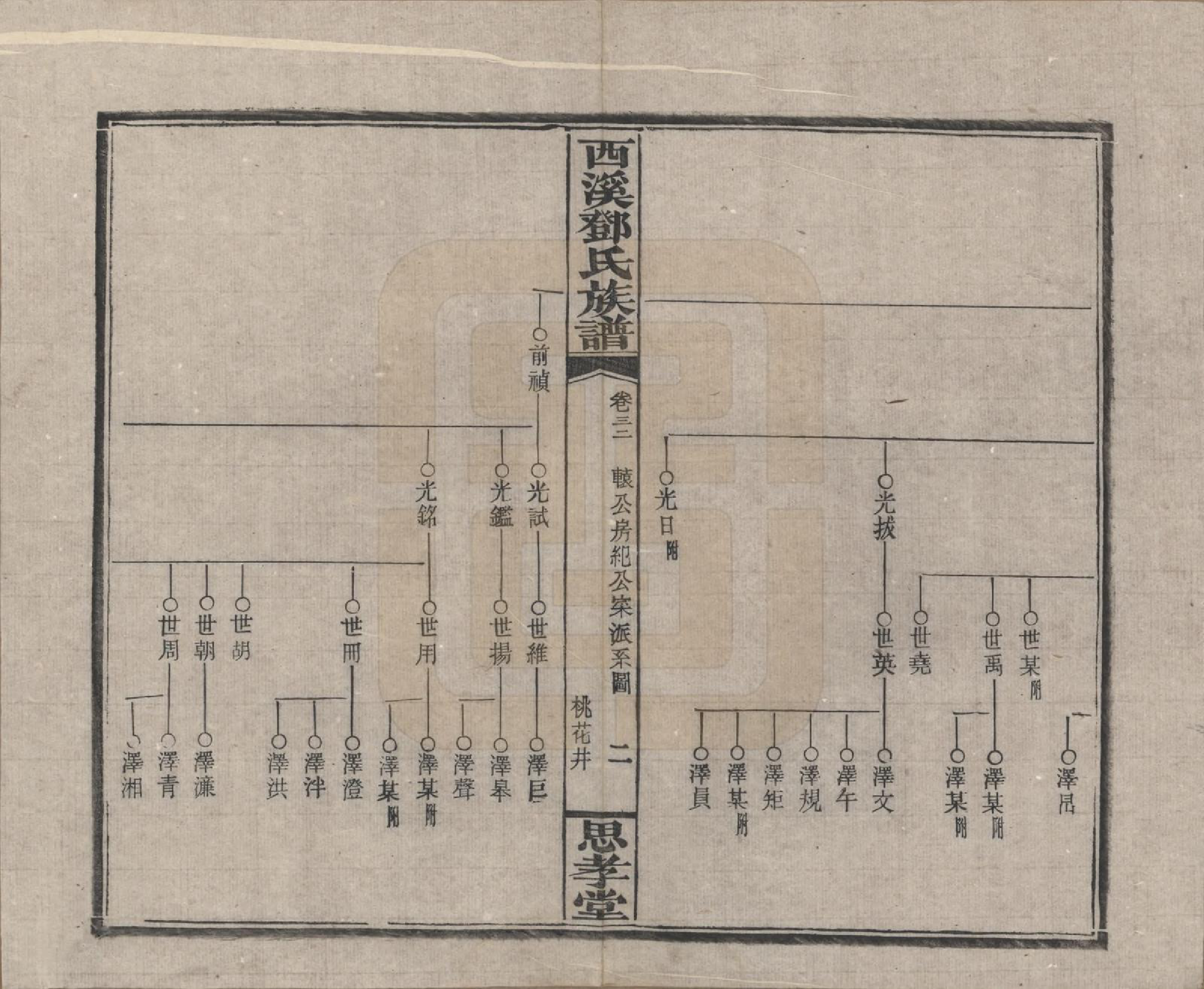 GTJP0278.邓.湖南湘乡.西溪邓氏族谱四十卷卷首三卷.民国十七年（1928）_032.pdf_第2页