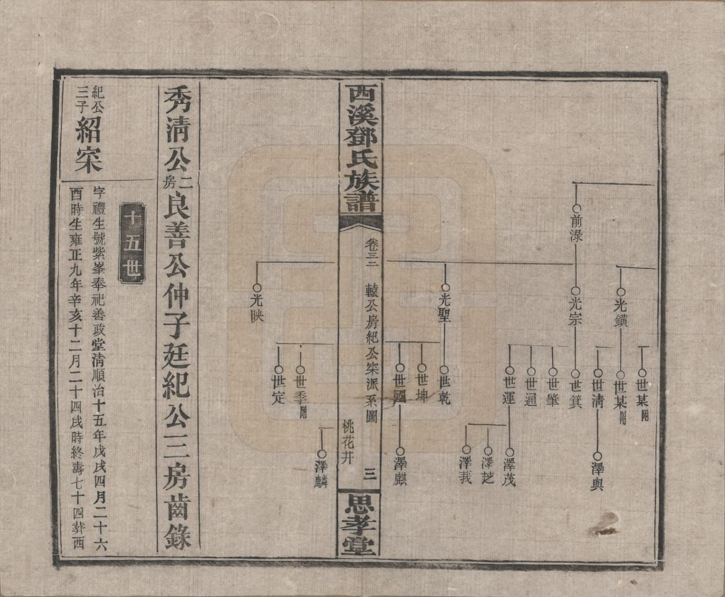 GTJP0278.邓.湖南湘乡.西溪邓氏族谱四十卷卷首三卷.民国十七年（1928）_032.pdf_第3页